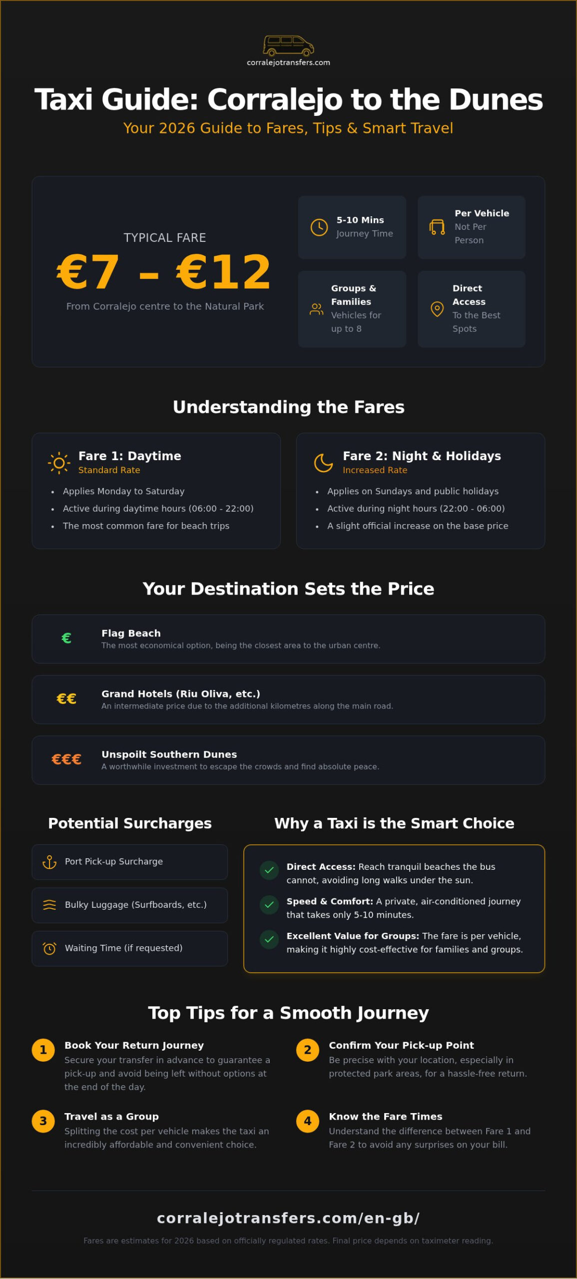 Corralejo Taxi Price to the Dunes: Fares and Transport Guide 2026