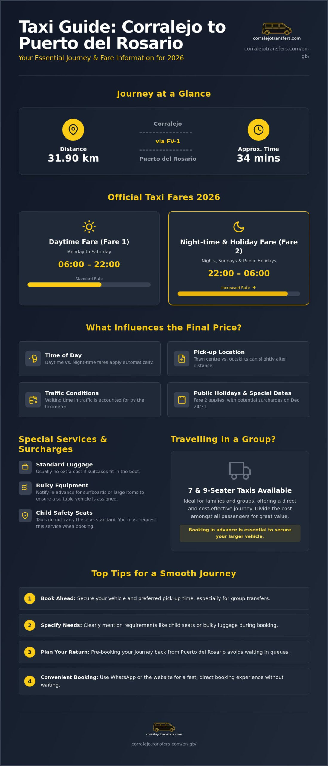 Corralejo to Puerto del Rosario Taxi Price: Fares Guide and Tips 2026