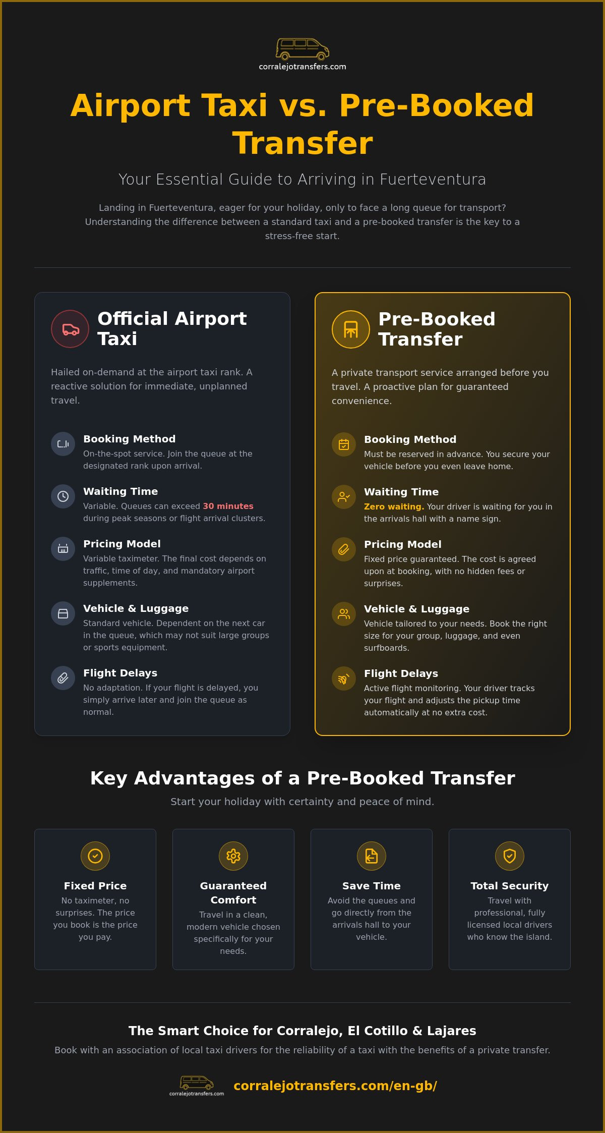 Difference between Taxi and Transfer at Fuerteventura Airport: 2026 Guide