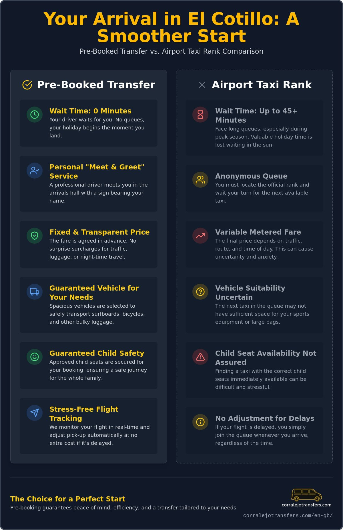 El Cotillo Taxi Pre-Booking Guide 2026: Travel Without Delays
