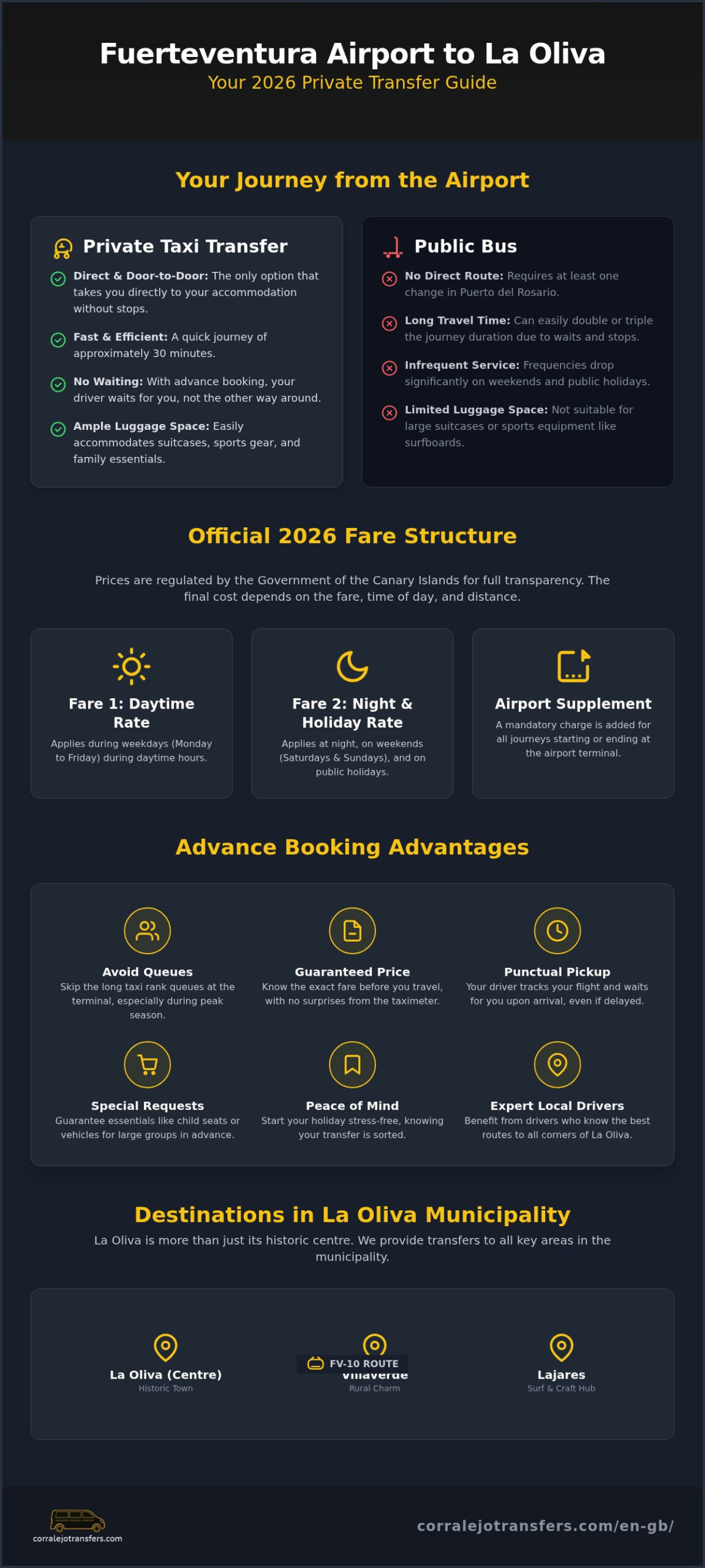 Fuerteventura Airport Taxi to La Oliva: Transfers Guide 2026