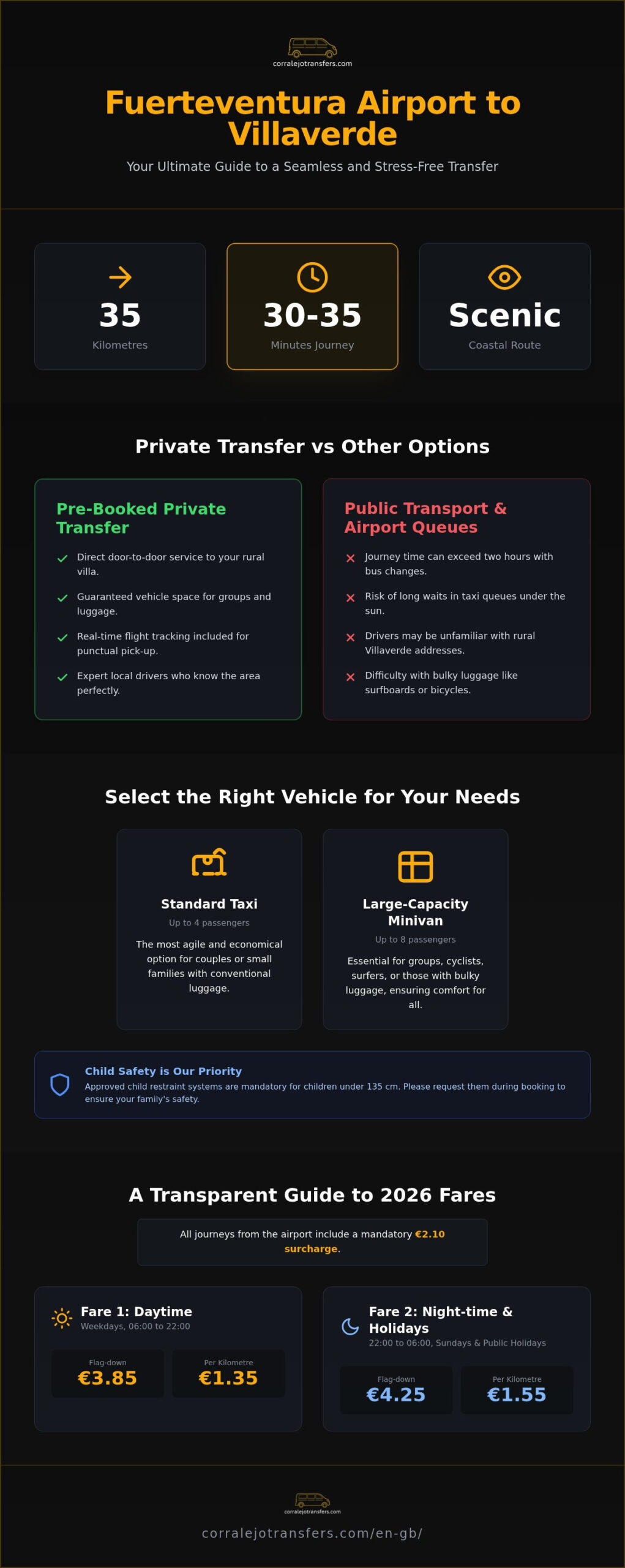 Fuerteventura Airport Taxi to Villaverde: Your Transfer Guide 2026