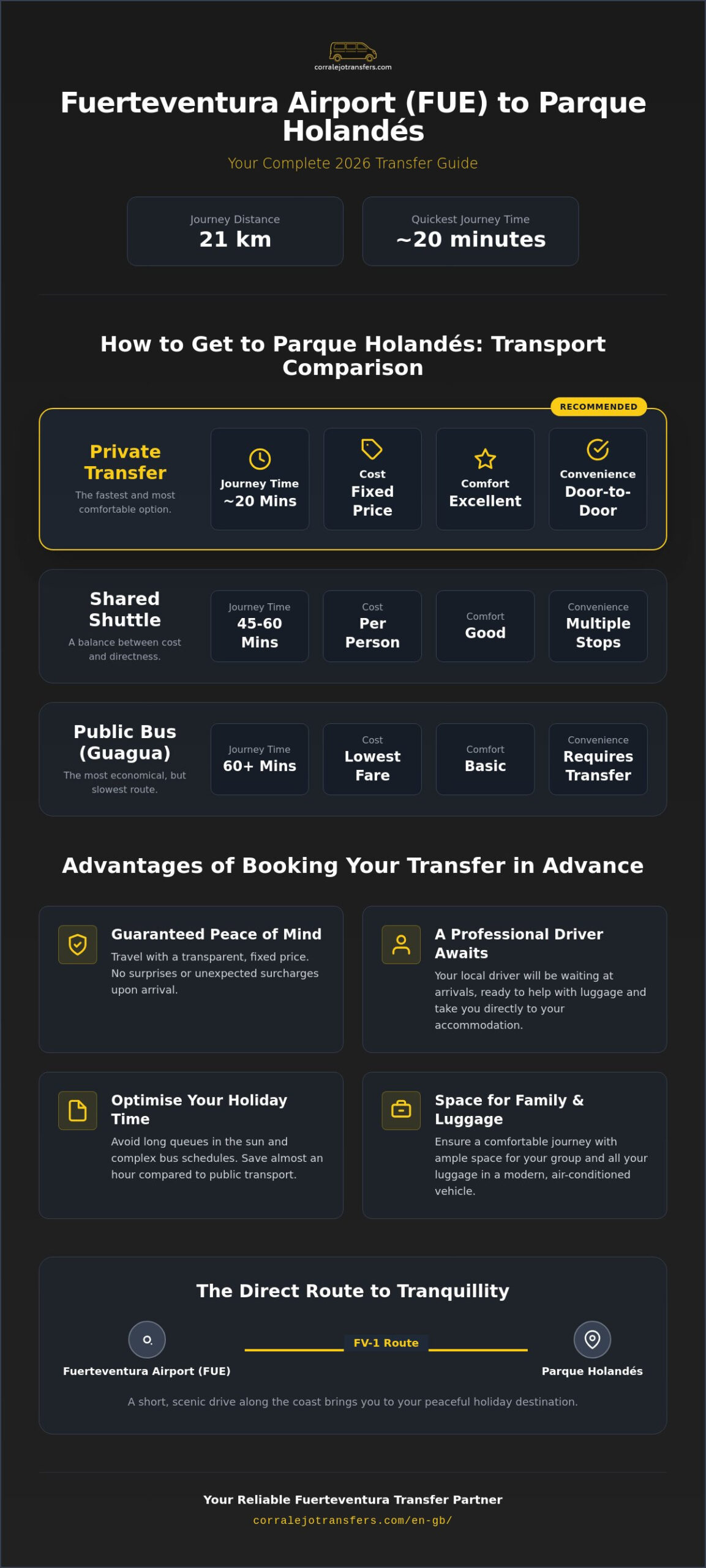 Fuerteventura Airport Transfer to Parque Holandés: Complete Guide 2026