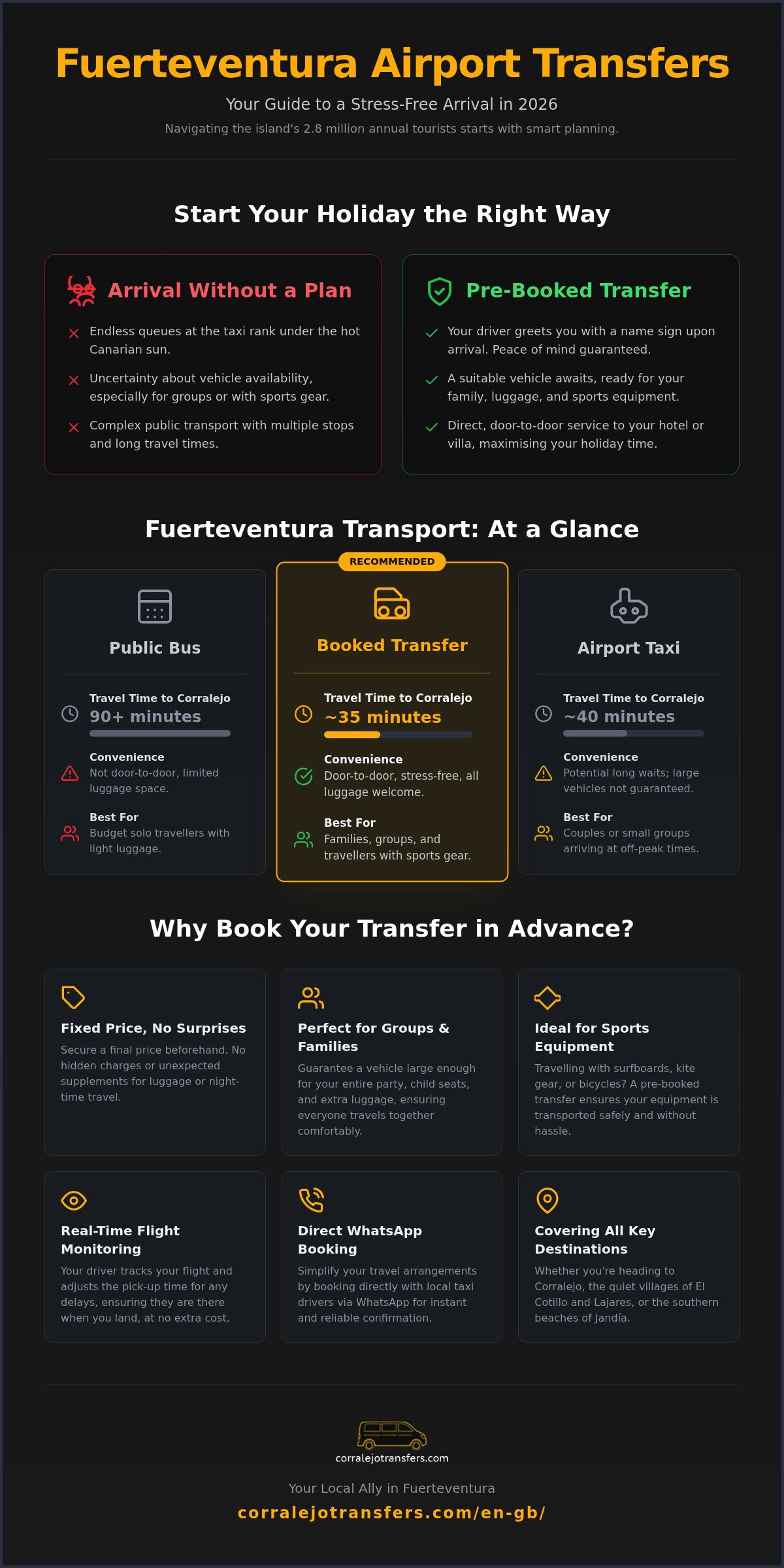 How to Book Fuerteventura Airport Transfers: Logistics Guide 2026