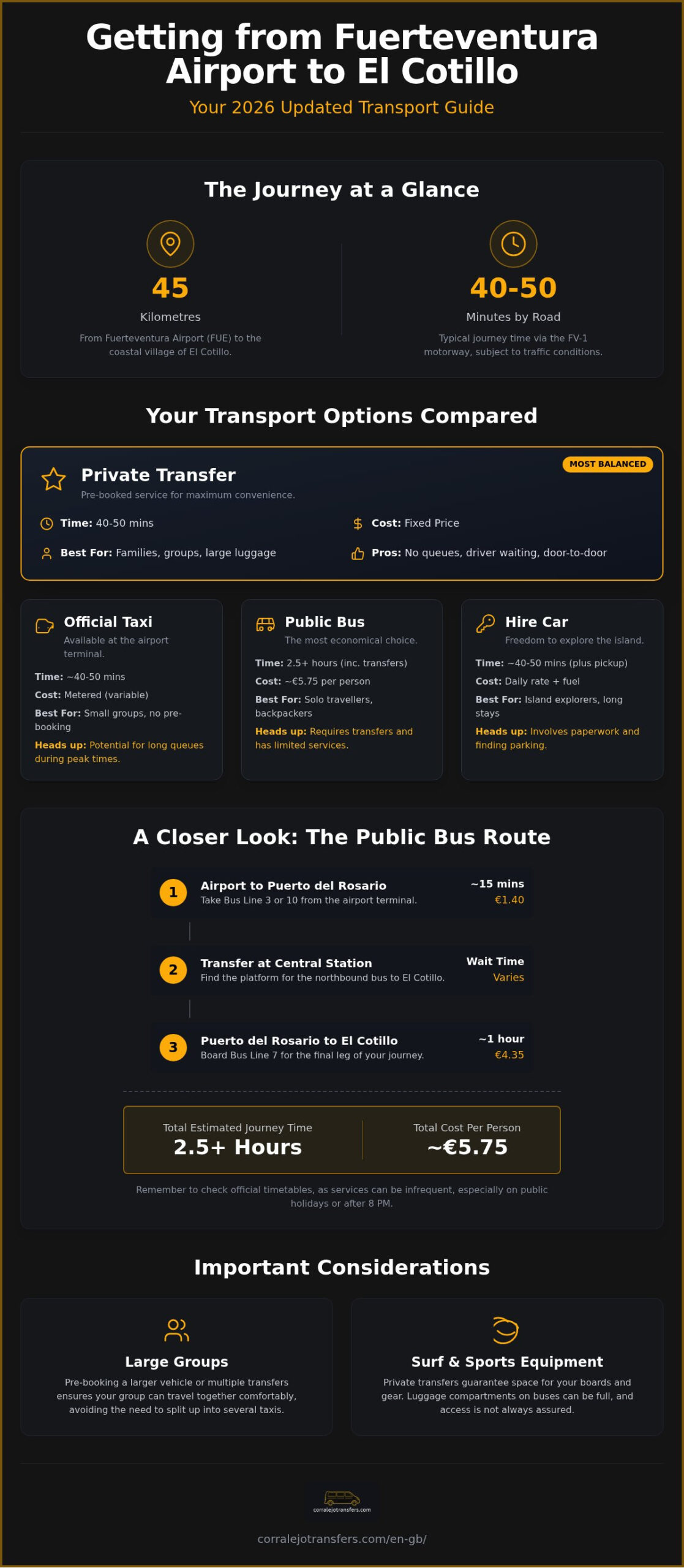 How to Get from Fuerteventura Airport to El Cotillo: Transport Guide 2026