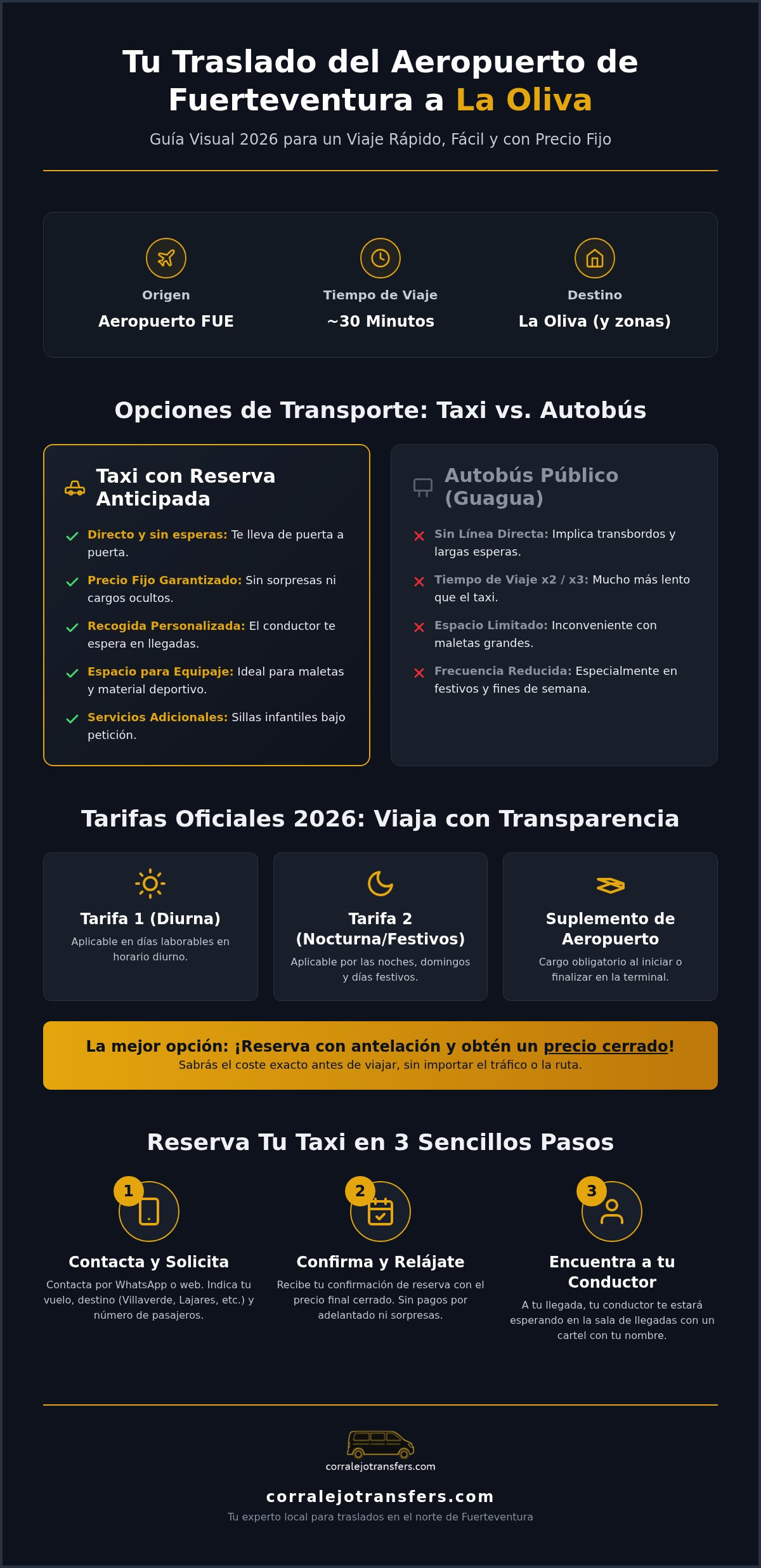 Taxi aeropuerto Fuerteventura a La Oliva: Guía de traslados 2026