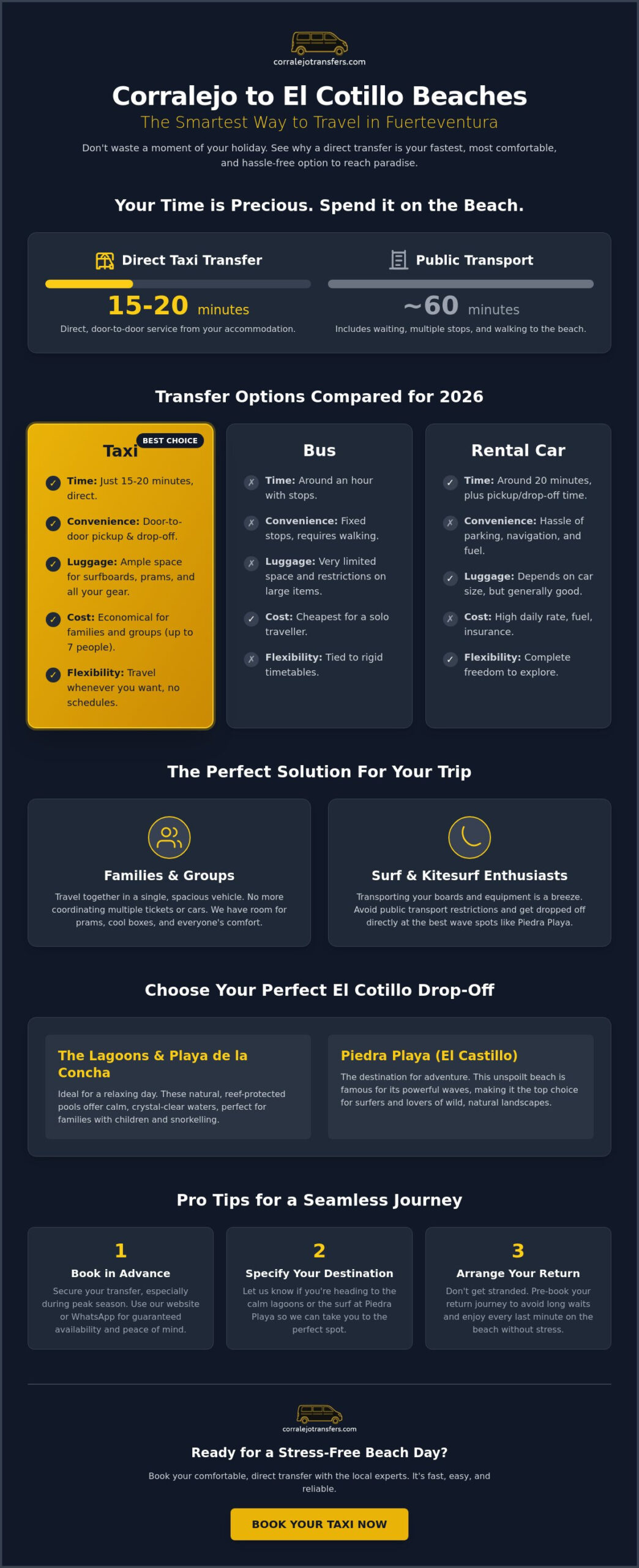 Taxi from Corralejo to El Cotillo Beaches: Complete Guide 2026