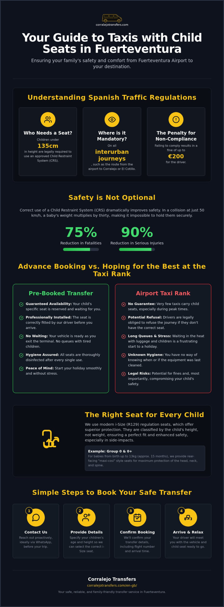 Taxi with Child Seat at Fuerteventura Airport: Safety and Booking Guide 2026