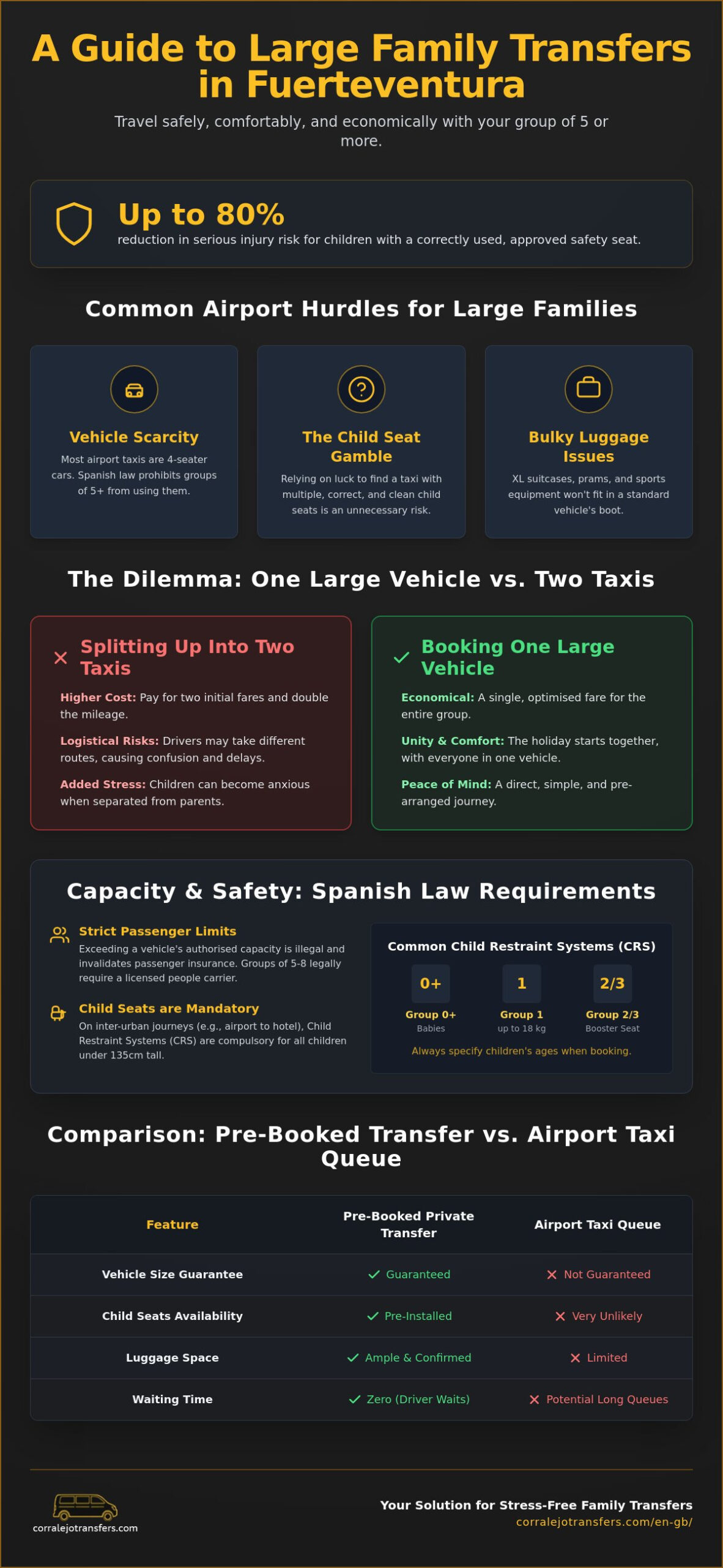 Transfer for Large Families in Fuerteventura: Complete Guide 2026