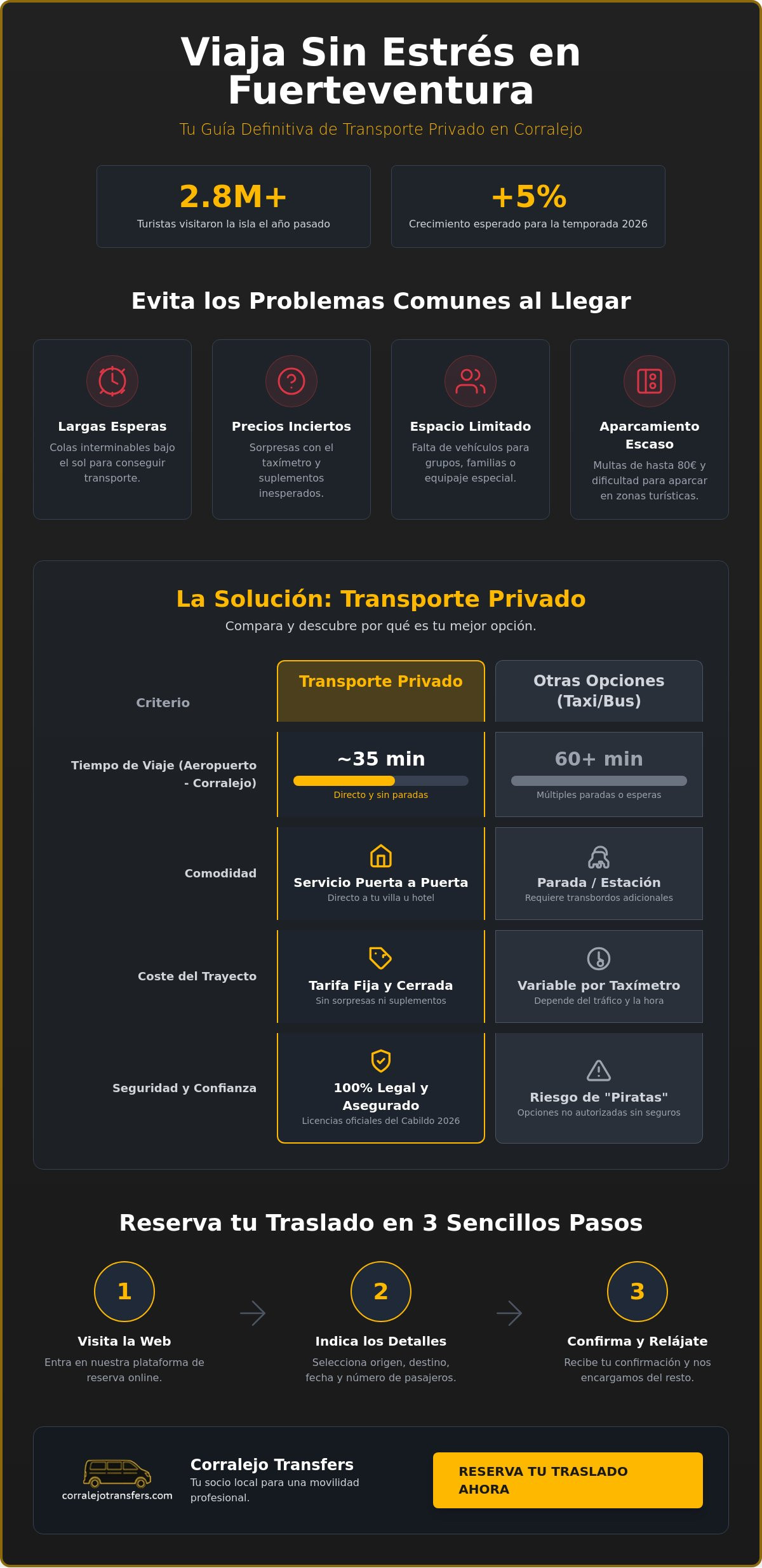 Transporte privado en Corralejo: Guía de movilidad sin estrés en 2026