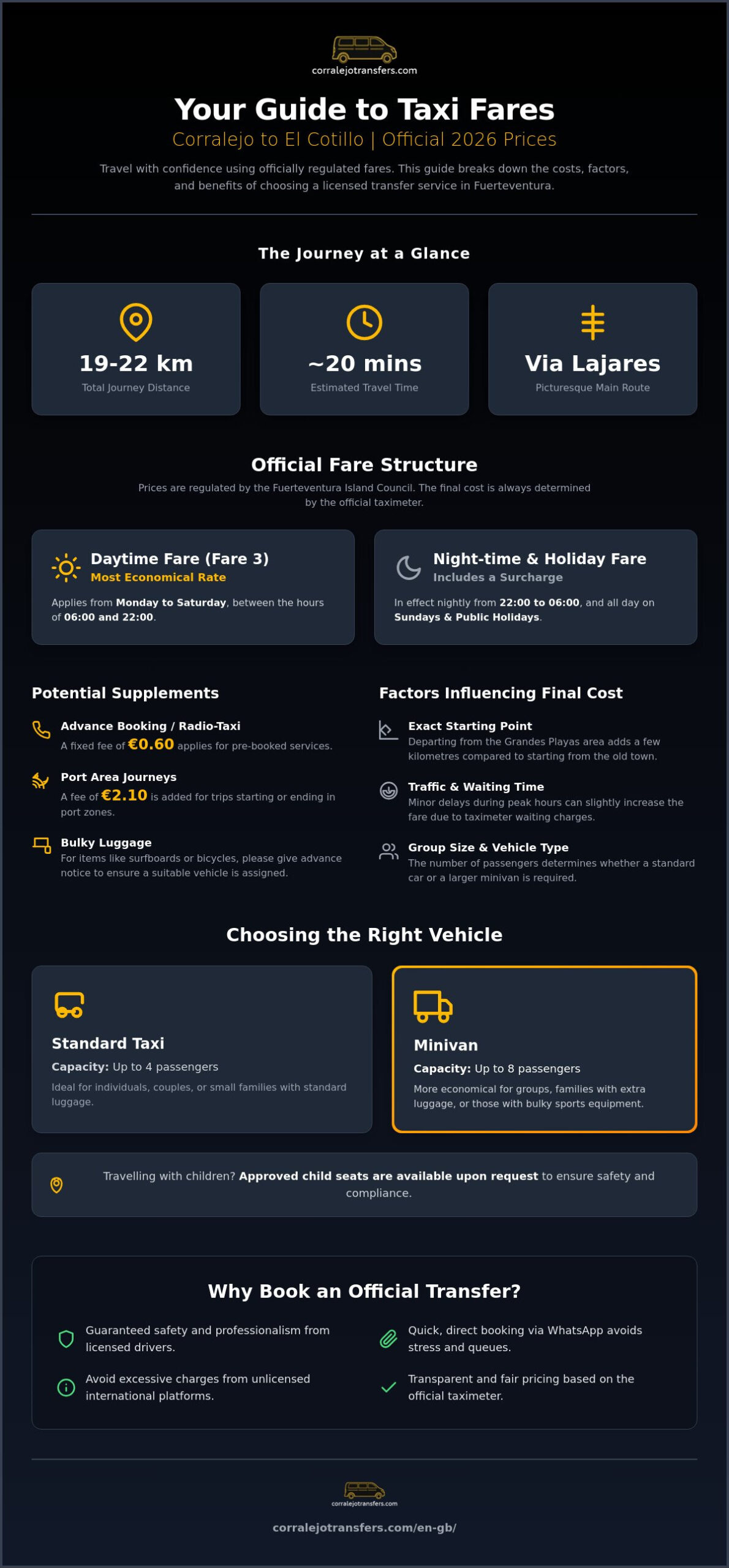 Corralejo to El Cotillo Taxi: Price and Transfer Guide 2026