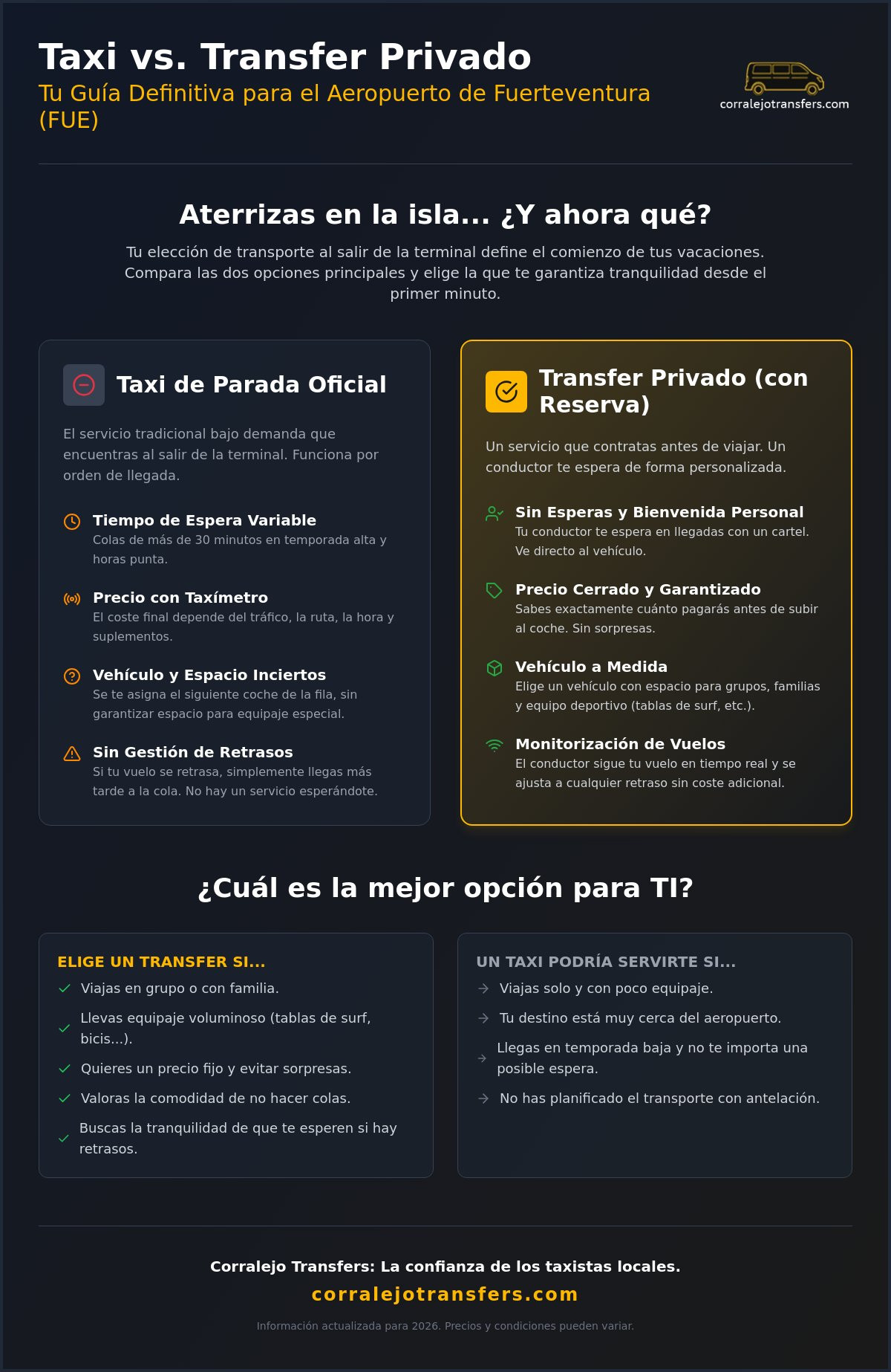 Diferencia entre taxi y transfer en el Aeropuerto de Fuerteventura: Guía 2026