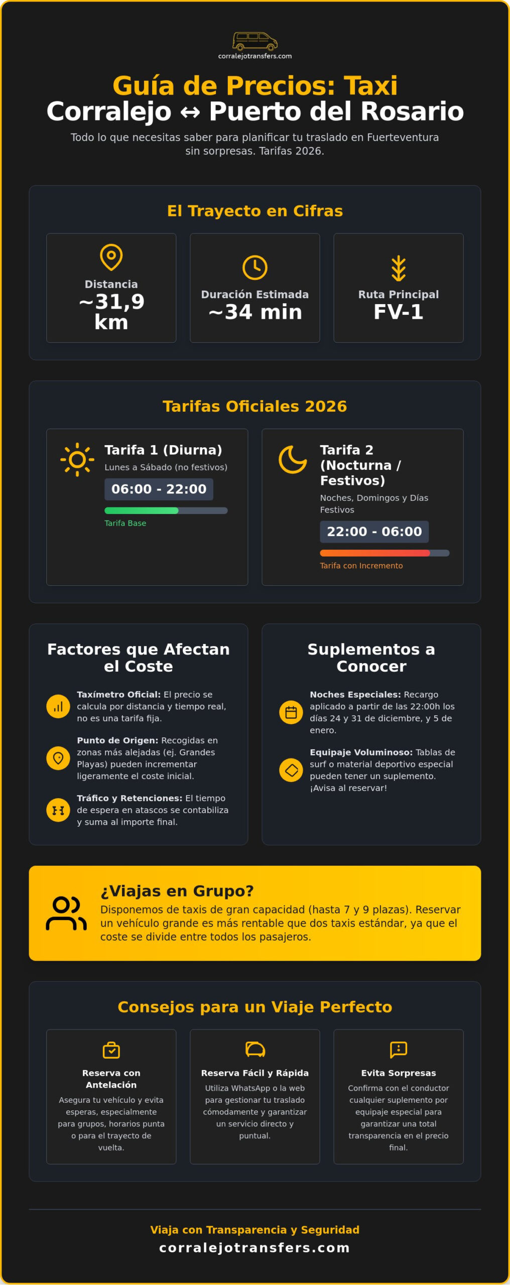 Precio Taxi Corralejo a Puerto del Rosario: Guía de Tarifas y Consejos 2026