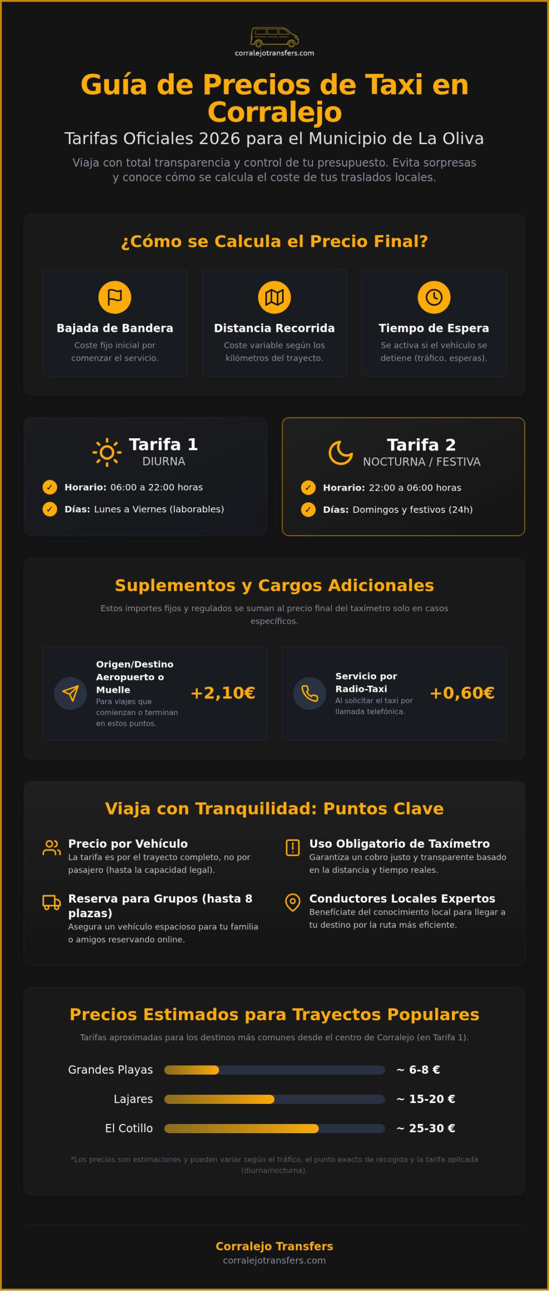 Precio taxi local Corralejo: Guía de tarifas y traslados en 2026