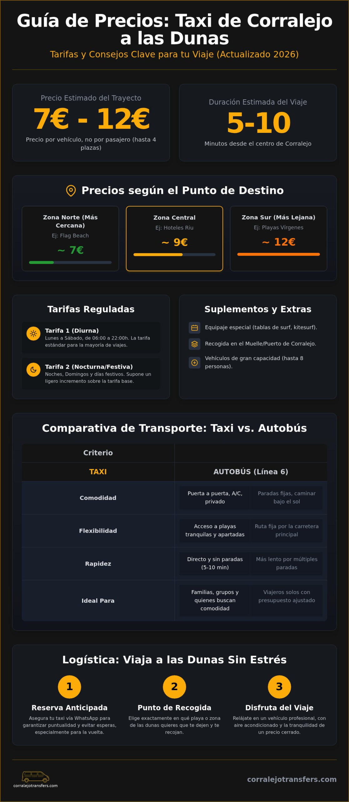 Precio taxi Corralejo a las Dunas: Tarifas y Guía de Transporte 2026
