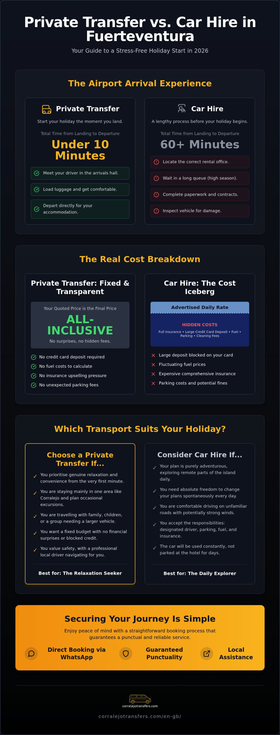 Transfer or Car Hire in Fuerteventura? Guide to Choosing in 2026