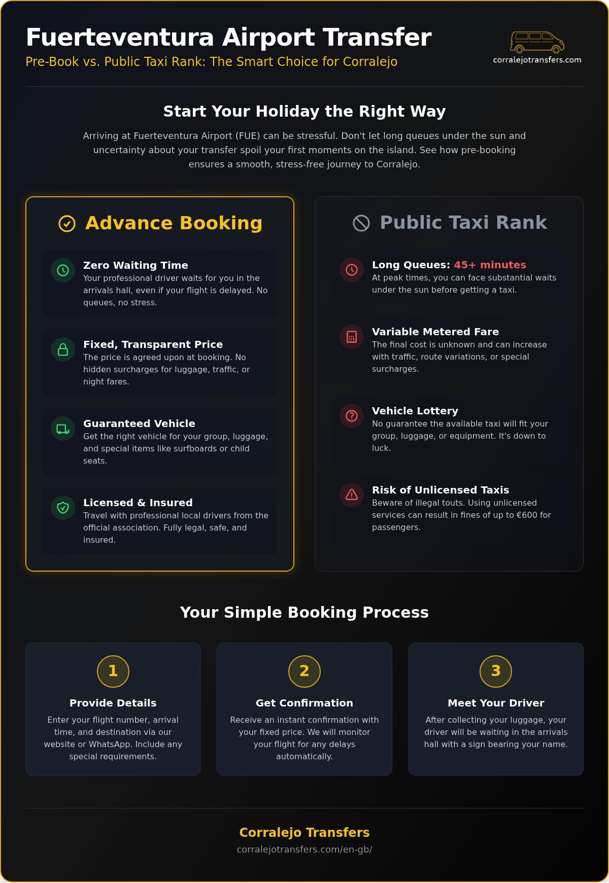 Book Fuerteventura Airport Taxi to Corralejo: Advance Booking Guide 2026