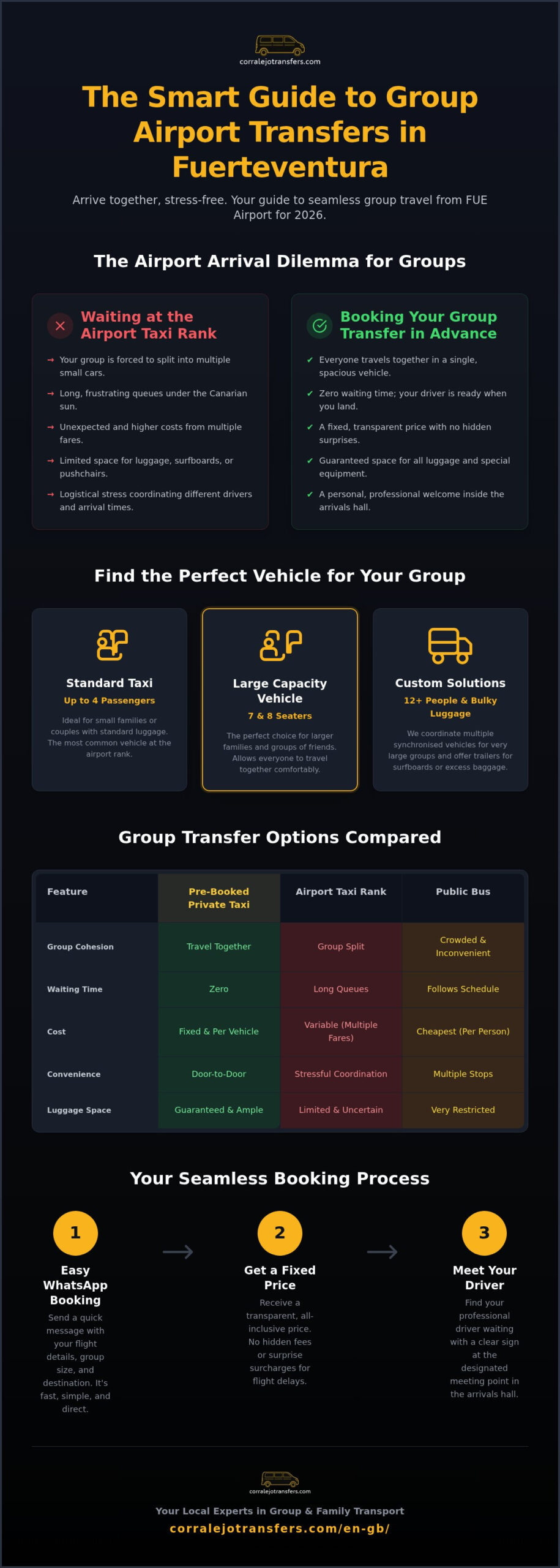 Booking a Taxi for a Large Group in Fuerteventura: 2026 Transport Guide