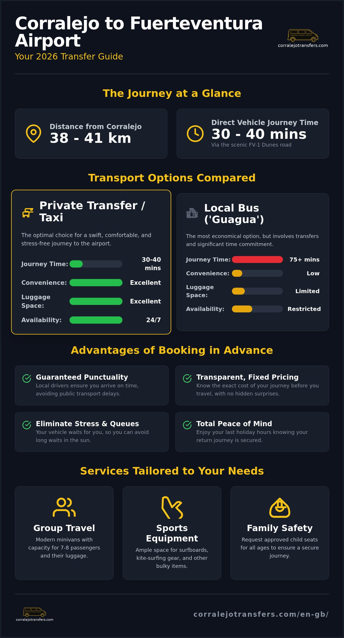 Complete Guide: Transfer from Corralejo to Fuerteventura Airport (2026)