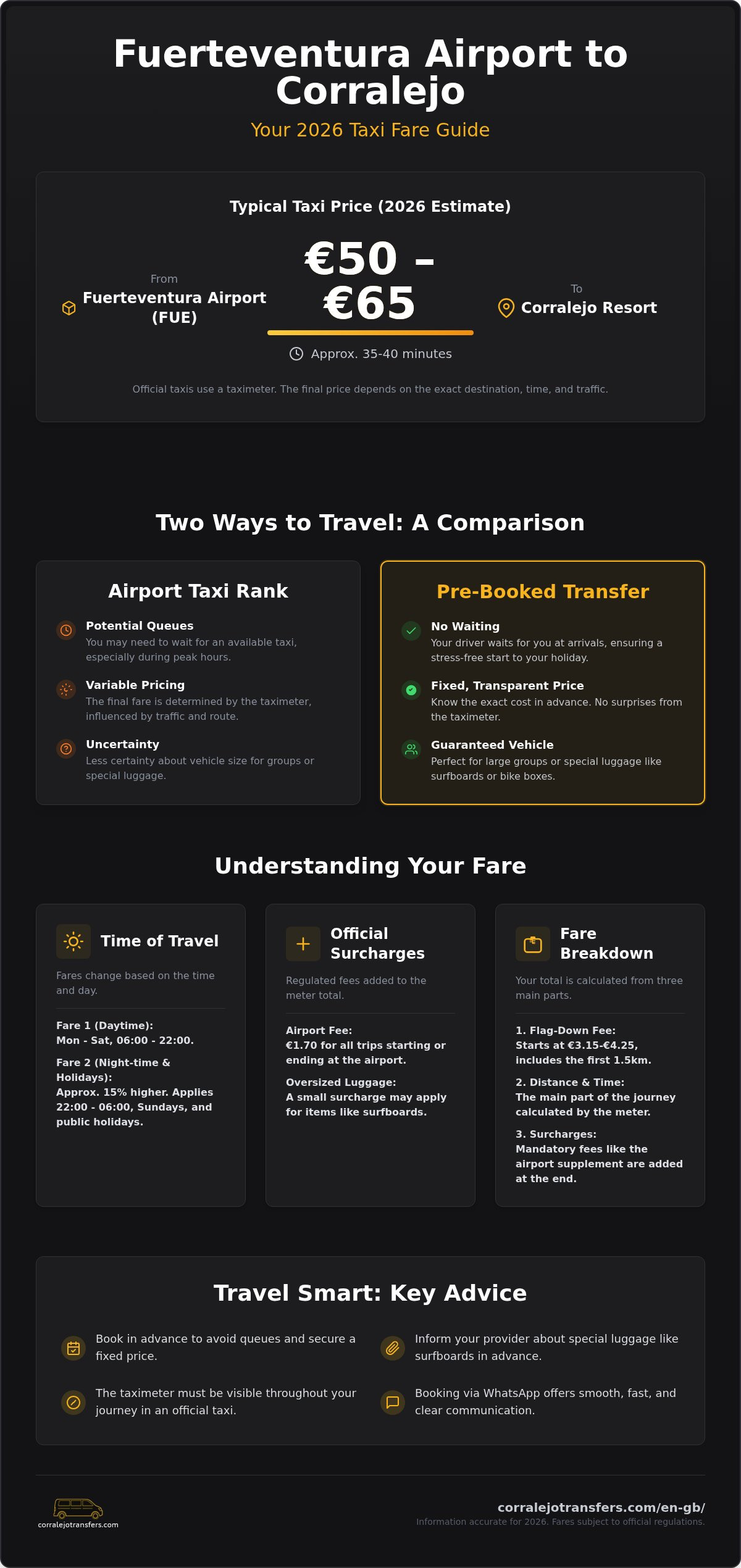 Corralejo Fuerteventura Airport Taxi Price: Fares and Tips Guide 2026