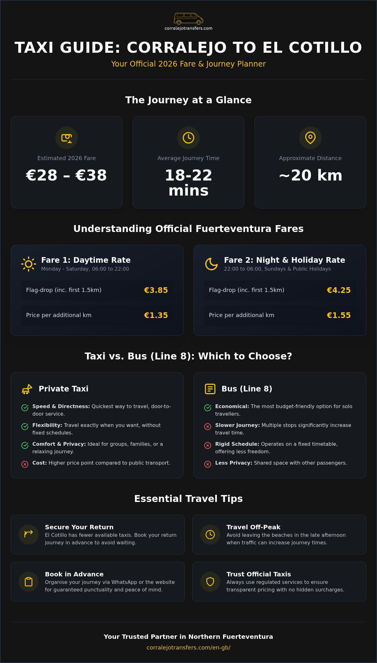 Corralejo to El Cotillo Taxi Price: Official Fares and 2026 Guide