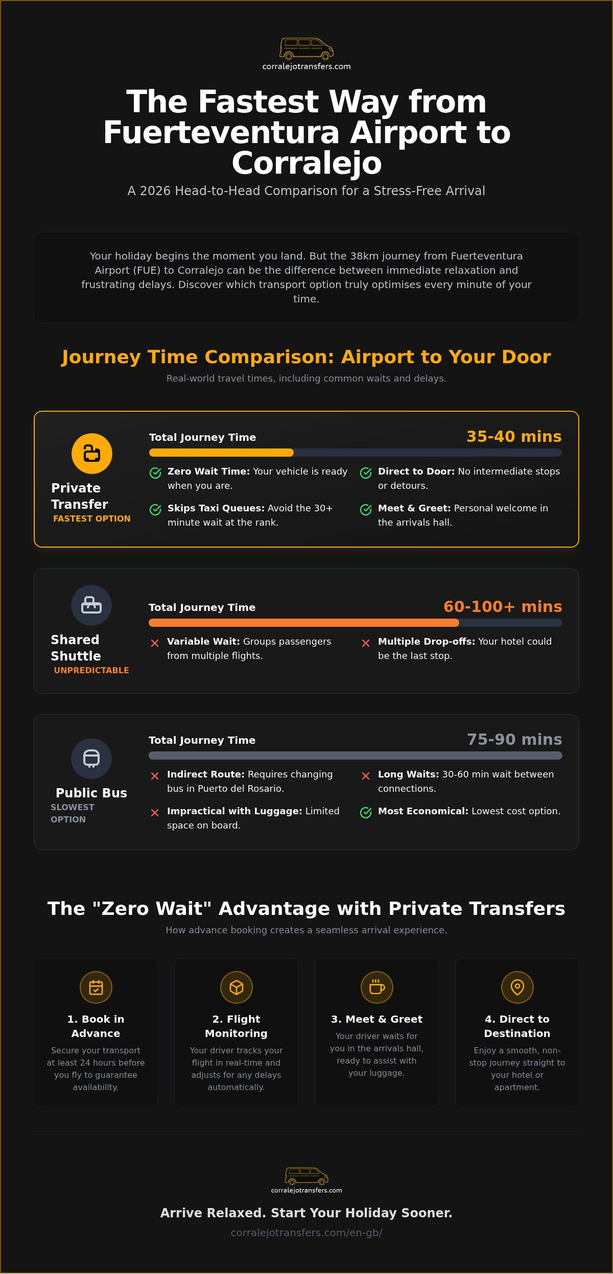 Fastest Transport from Fuerteventura Airport to Corralejo in 2026