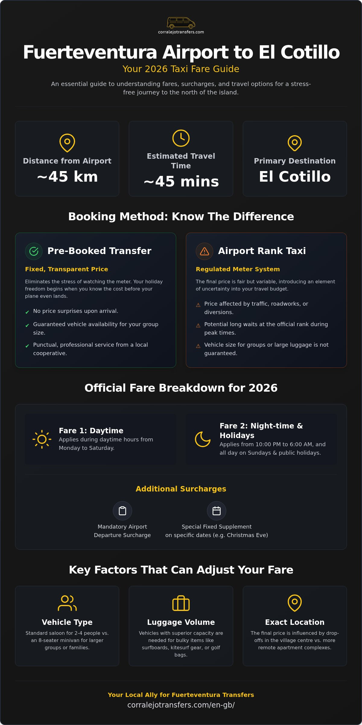 Fuerteventura Airport Taxi Price to El Cotillo: 2026 Fare Guide