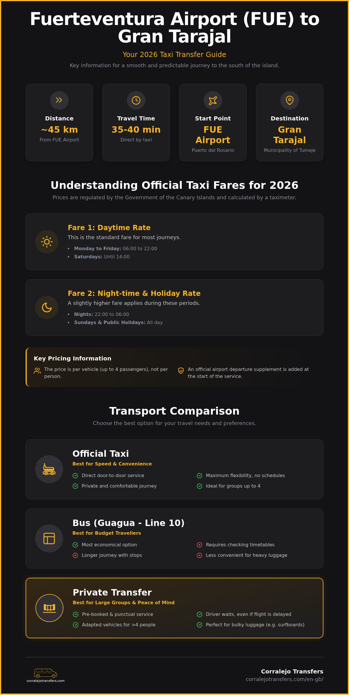 Fuerteventura Airport Taxi Price to Gran Tarajal: 2026 Fare Guide