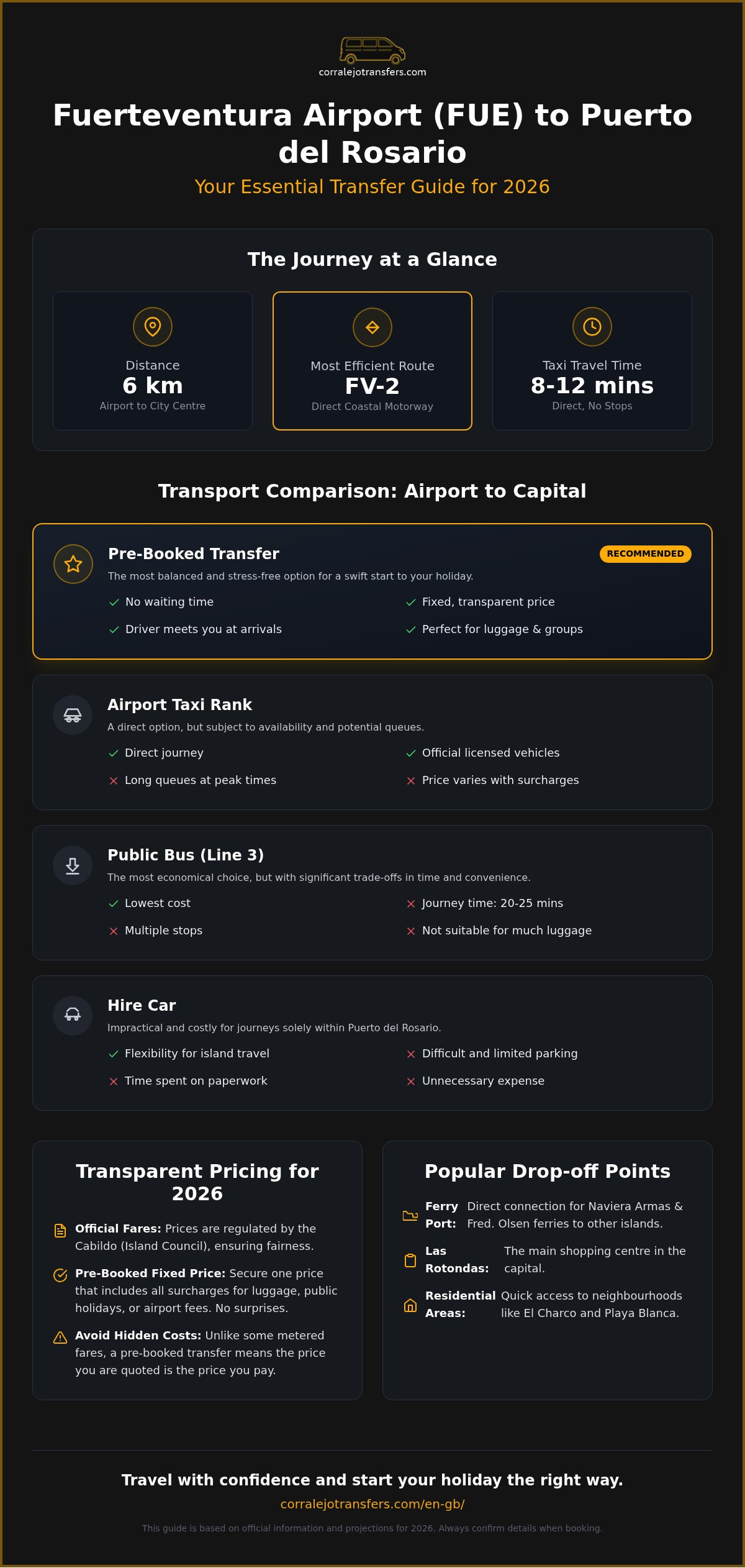 Fuerteventura Airport Taxi to Puerto del Rosario: 2026 Transfer Guide