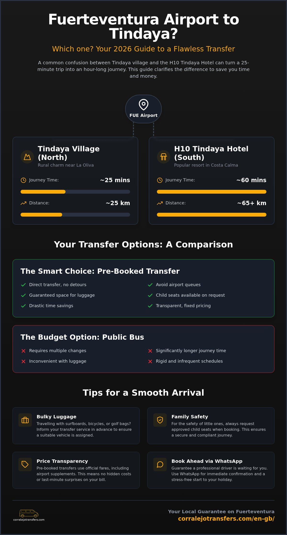 Fuerteventura Airport Taxi to Tindaya: 2026 Transfer Guide