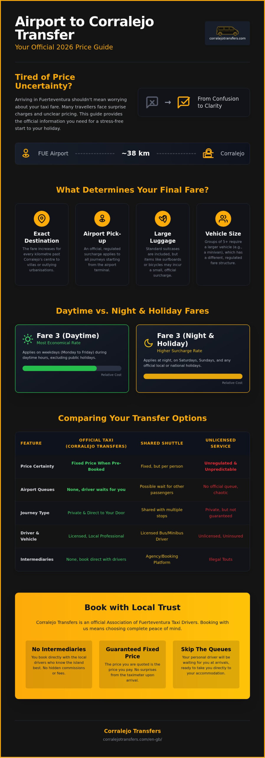 Fuerteventura Airport to Corralejo Transfer Price: 2026 Fare Guide