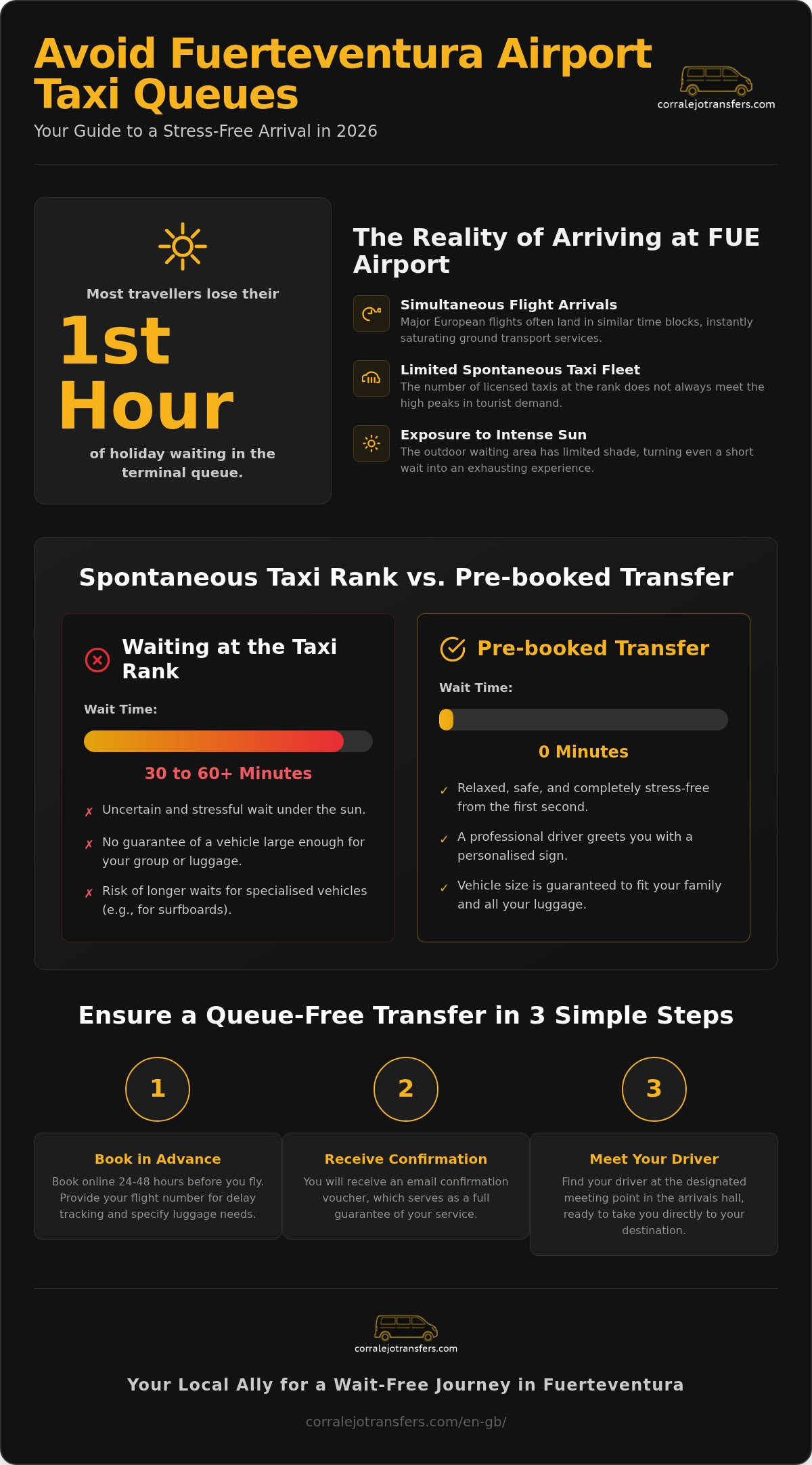 How to Avoid Taxi Queues at Fuerteventura Airport in 2026?