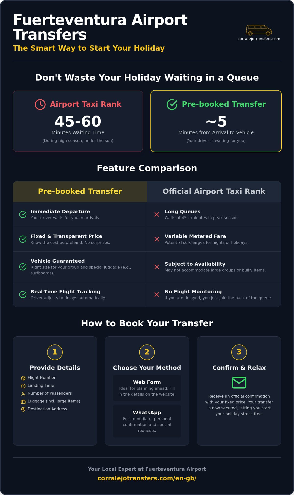 How to Book a Taxi Online at Fuerteventura Airport: 2026 Guide