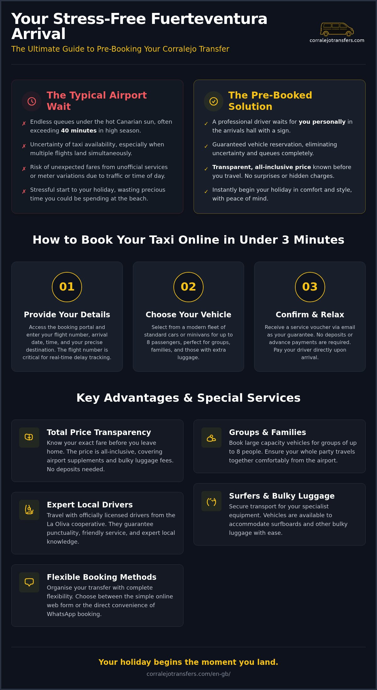 How to Book a Taxi Online in Corralejo: Complete Guide for Transfers in 2026