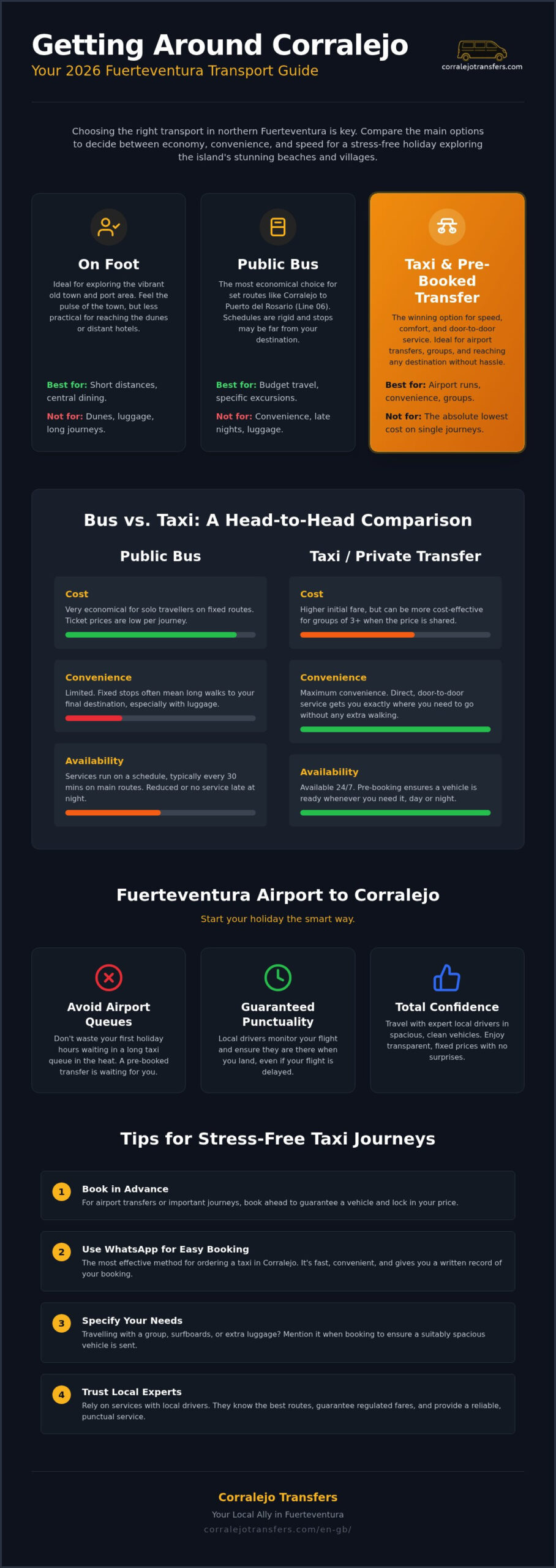 How to Get Around Corralejo: Complete Guide to Transport and Taxis 2026