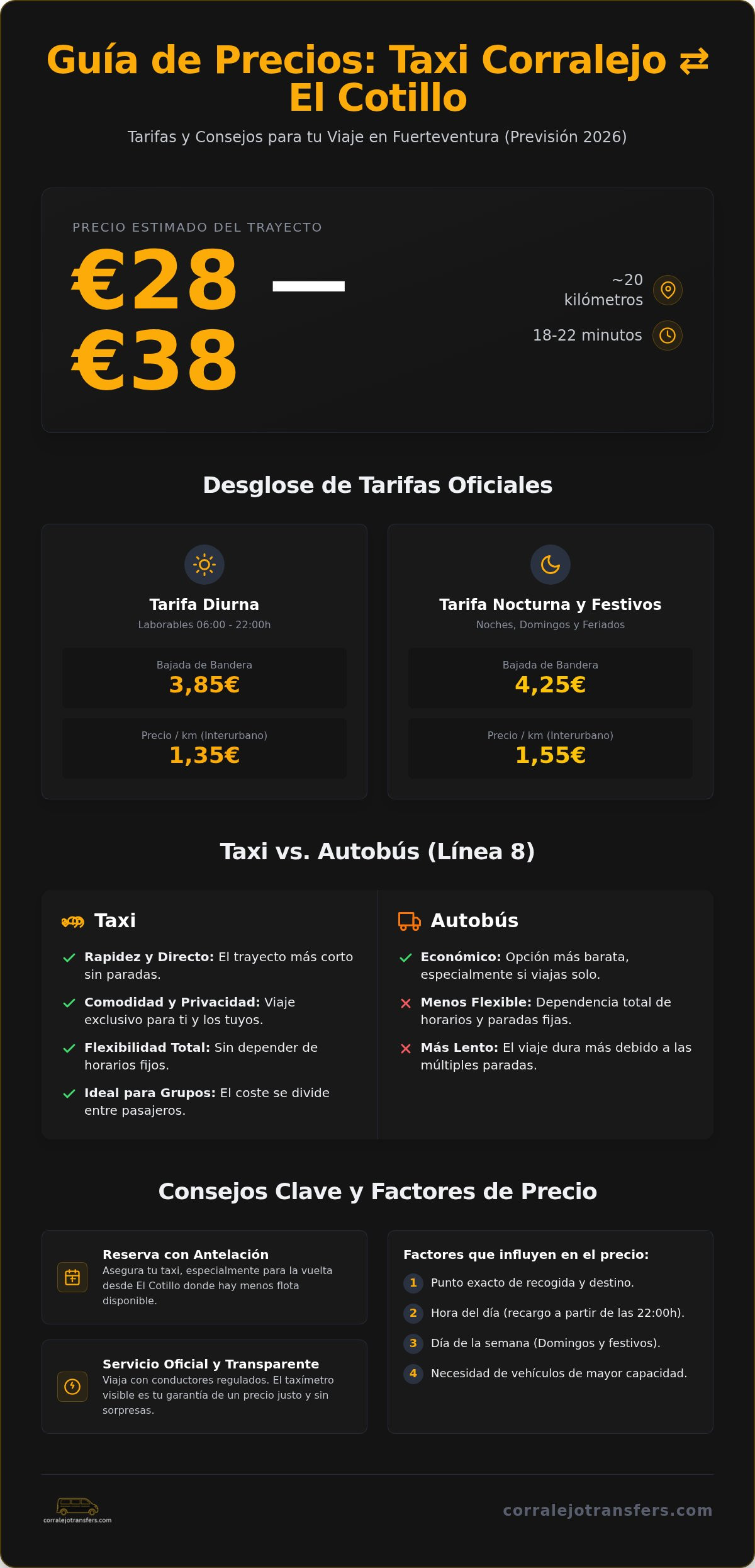 Precio taxi Corralejo a El Cotillo: Tarifas oficiales y guía 2026