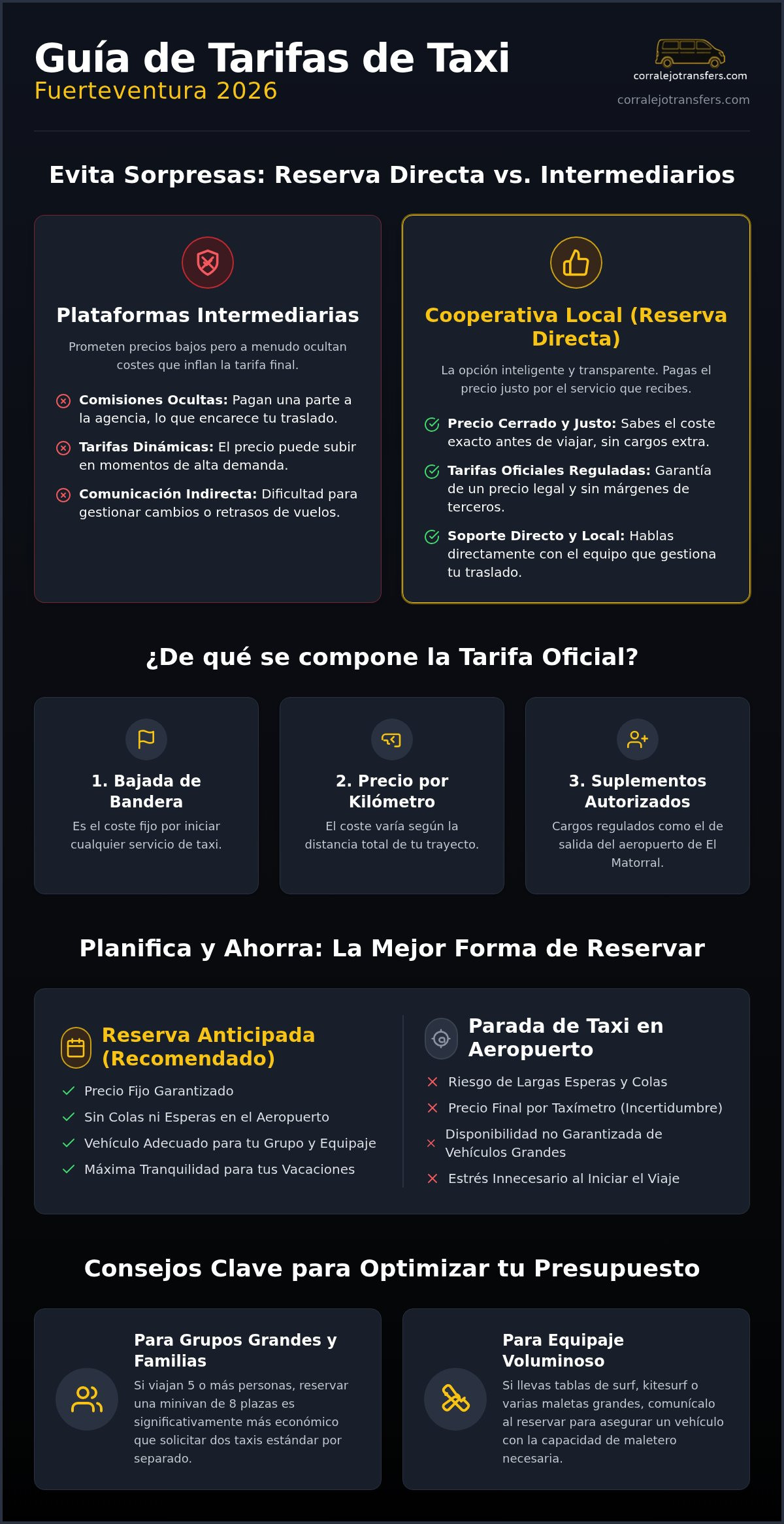 Tarifas taxi Fuerteventura 2026: Guía completa para ahorrar en tus traslados