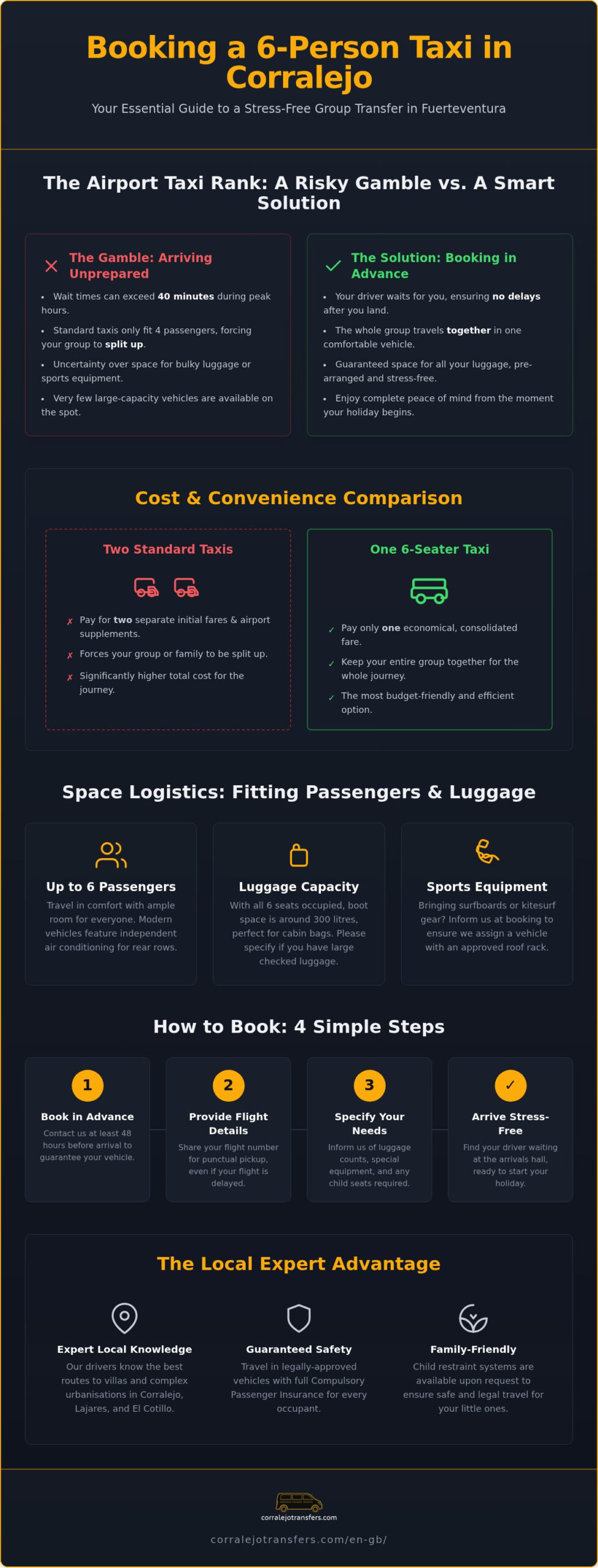 Taxi for 6 People in Corralejo: Booking and Logistics Guide 2026