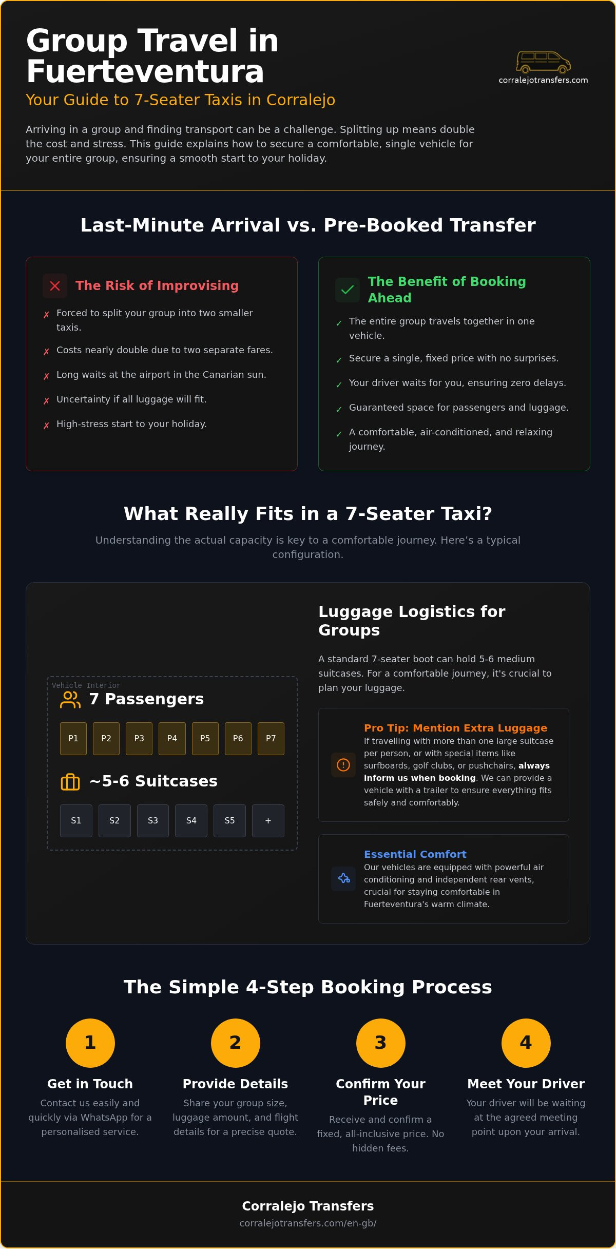 Taxi for 7 People in Corralejo: Group Transport Guide for 2026