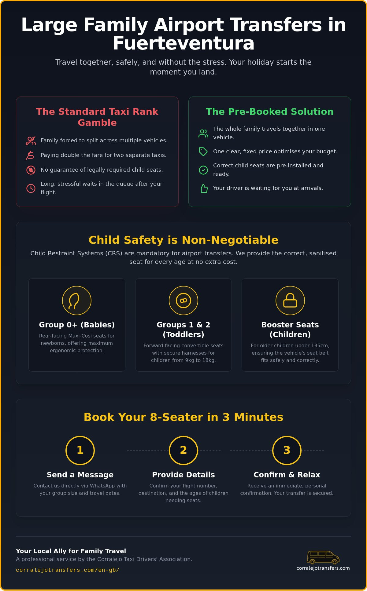 Taxi for Large Families in Fuerteventura: 2026 Transfer Guide