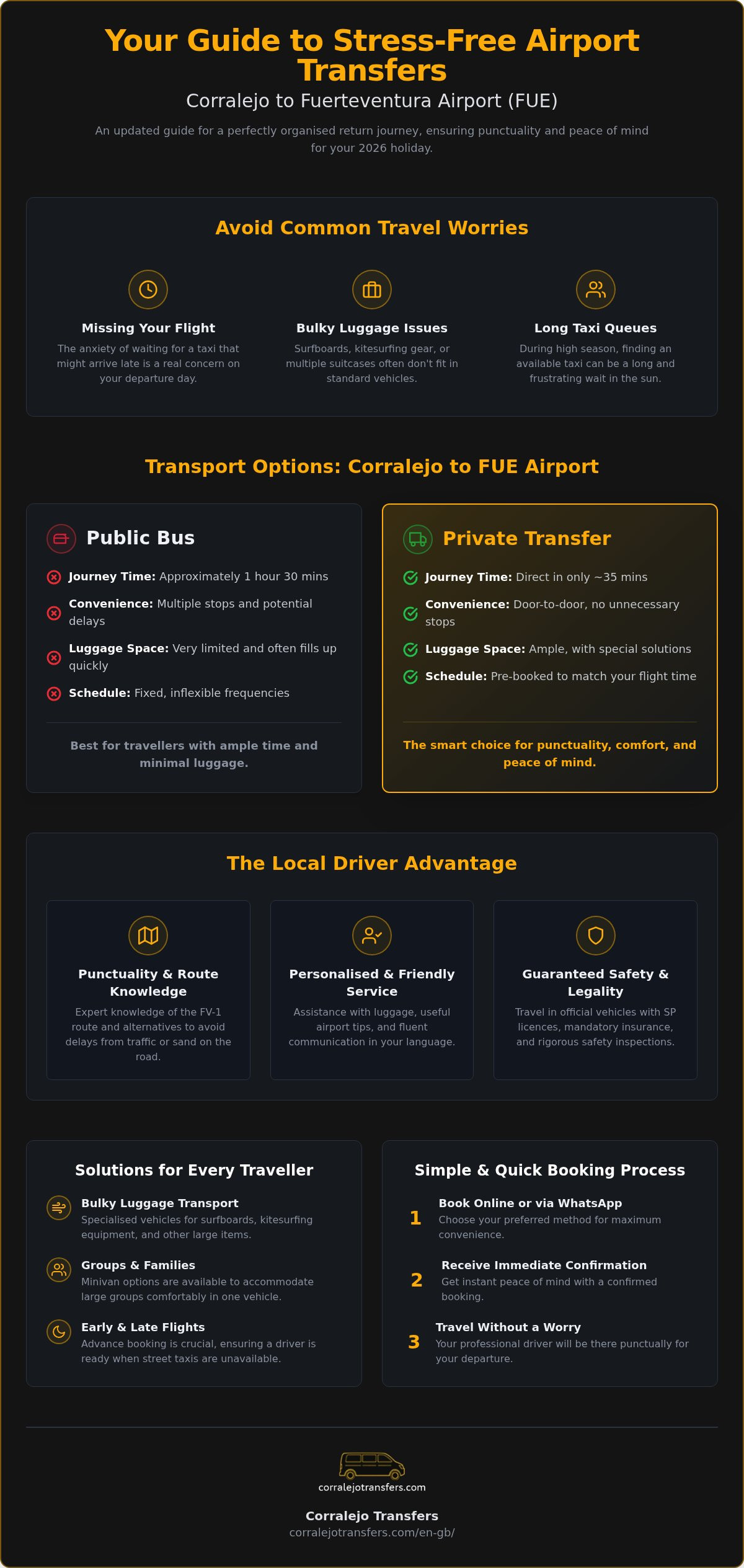 Transfers from Corralejo to Fuerteventura Airport: Complete Guide 2026