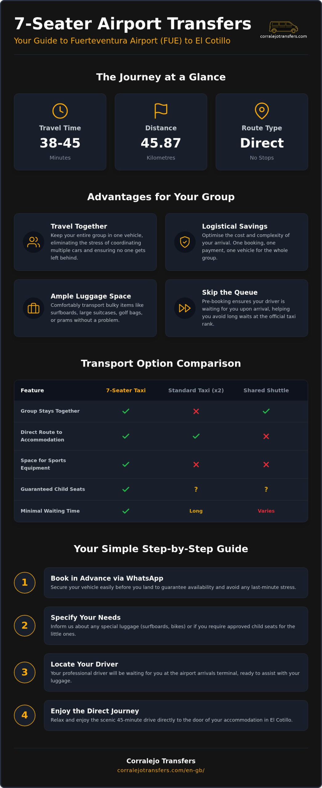 7-Seater Taxi from Fuerteventura Airport to El Cotillo: 2026 Transfer Guide