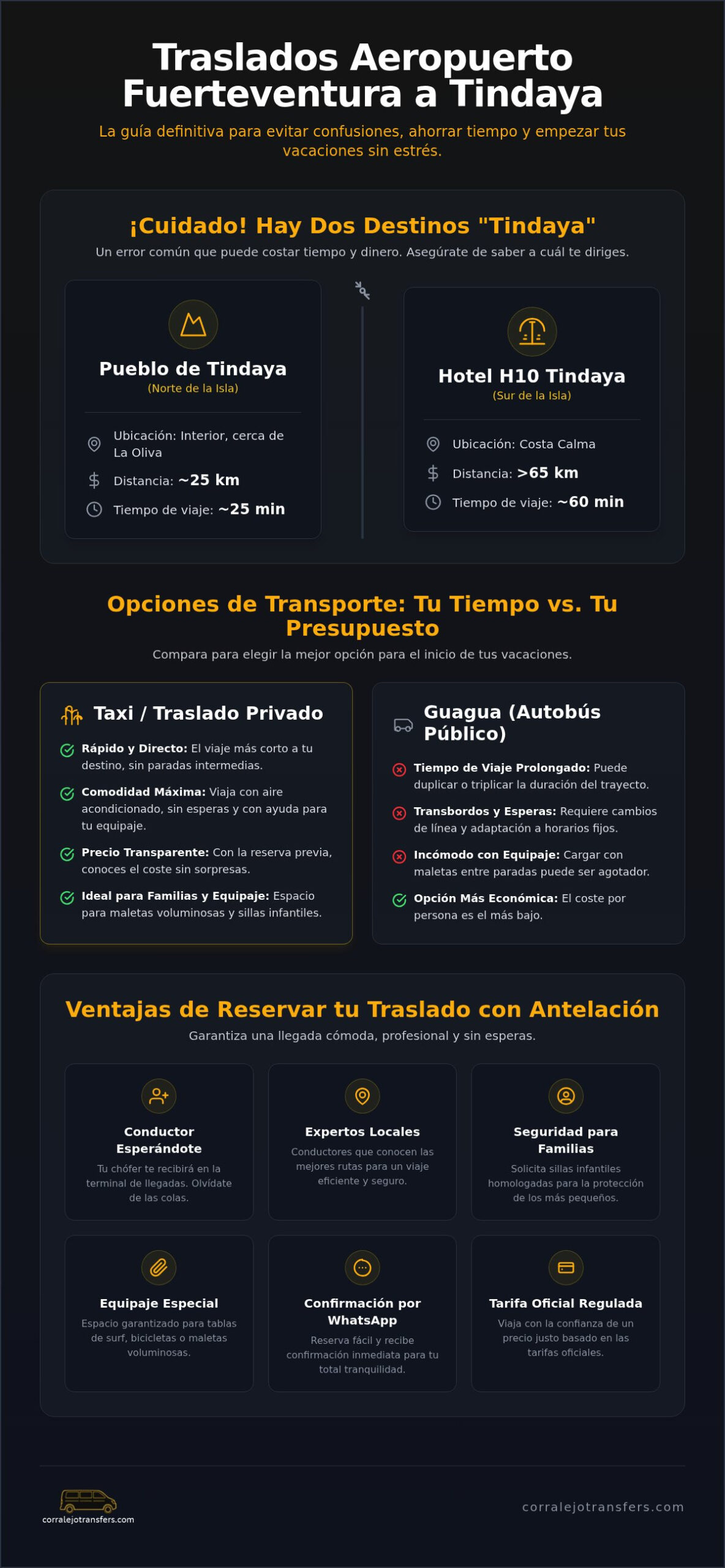 Taxi Aeropuerto Fuerteventura a Tindaya: Guía de Traslados 2026