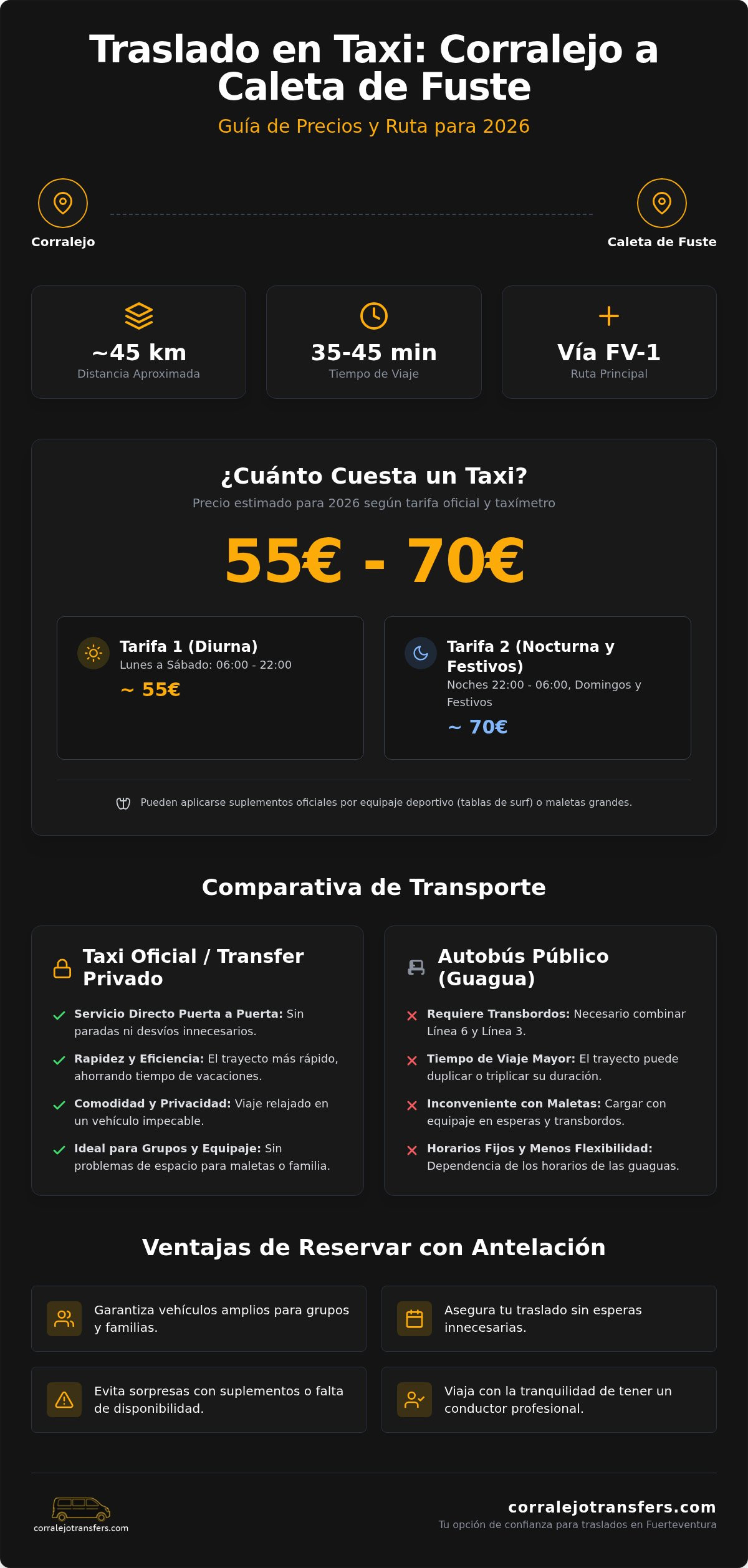 Precio taxi Corralejo a Caleta de Fuste: Guía de Tarifas 2026