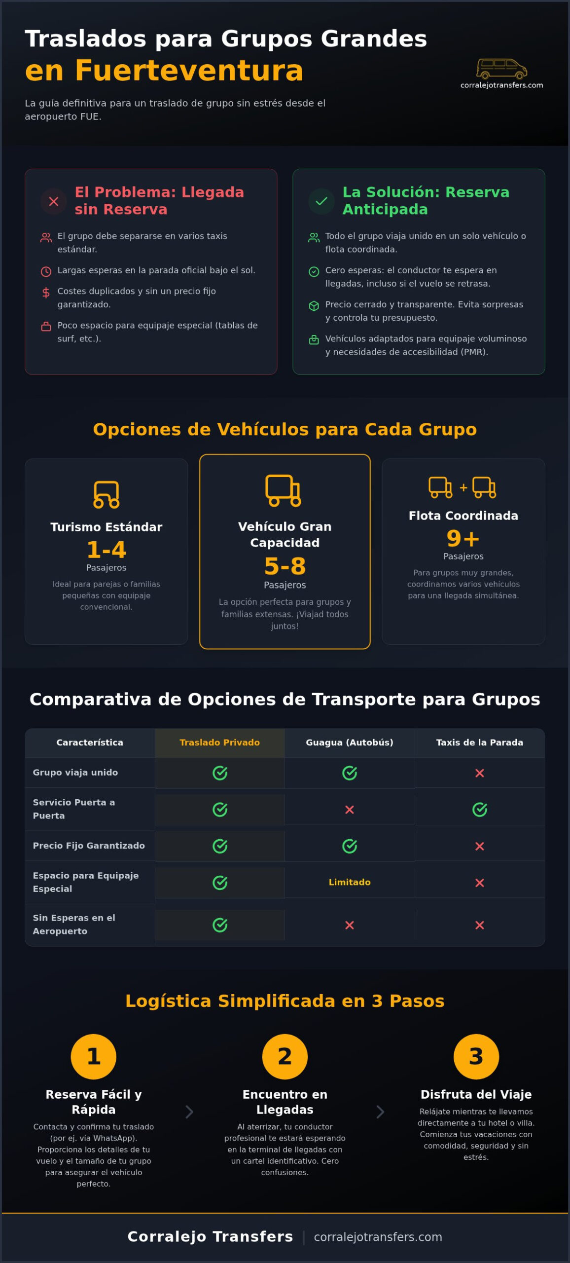 Reservar taxi para grupo grande Fuerteventura: Guía de transporte 2026