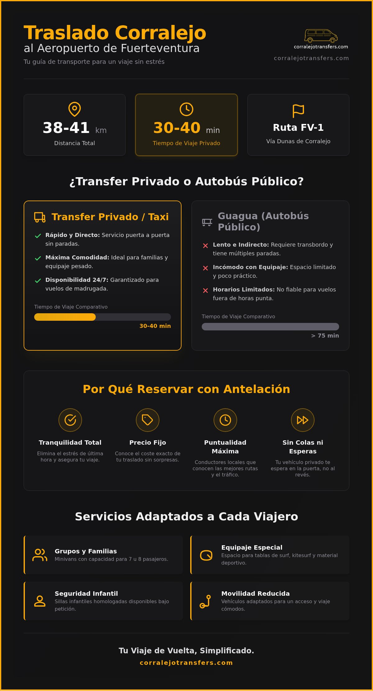 Guía Completa: Traslado de Corralejo al Aeropuerto de Fuerteventura (2026)