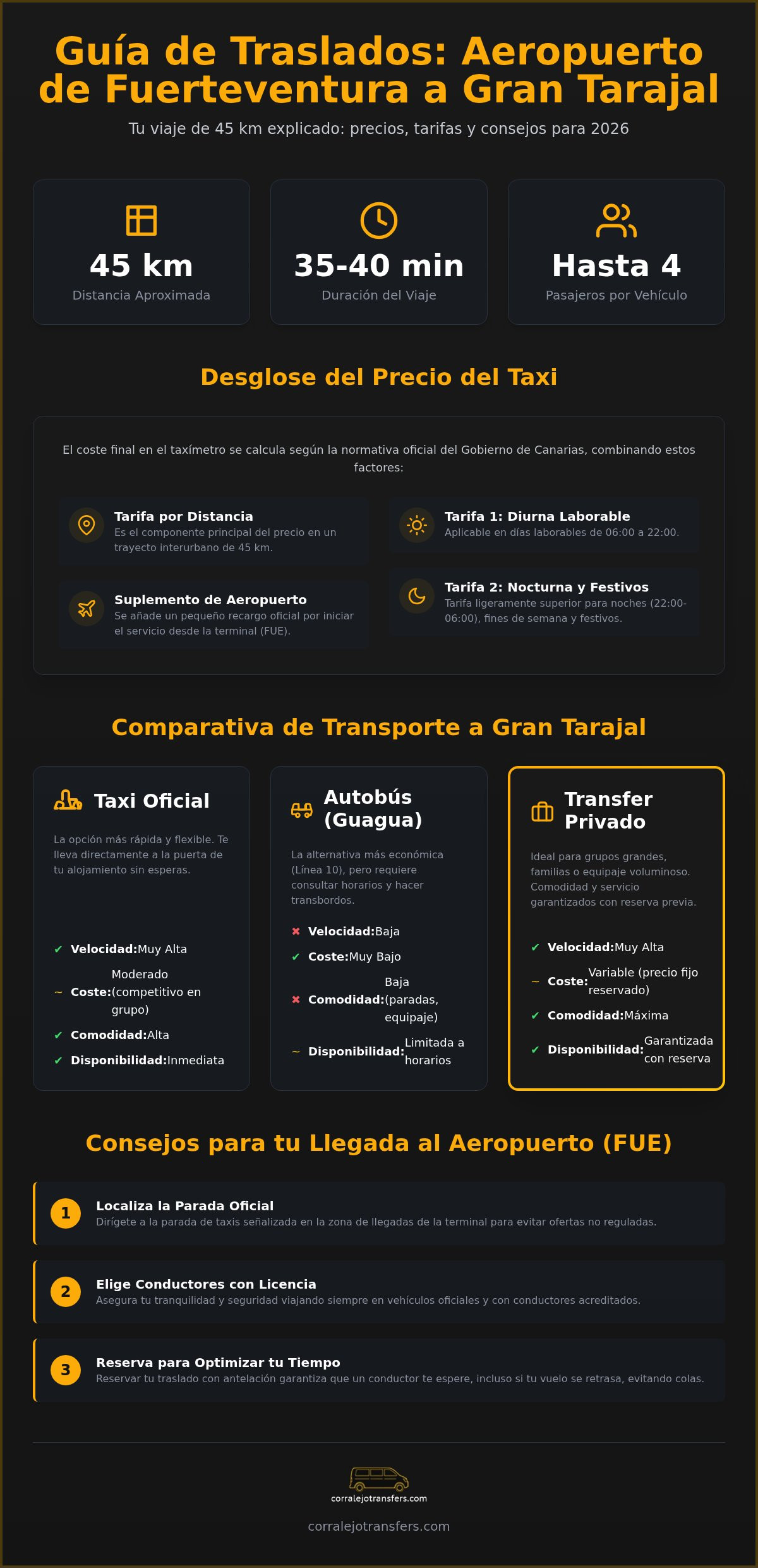 Precio Taxi Aeropuerto Fuerteventura a Gran Tarajal: Guía de Tarifas 2026