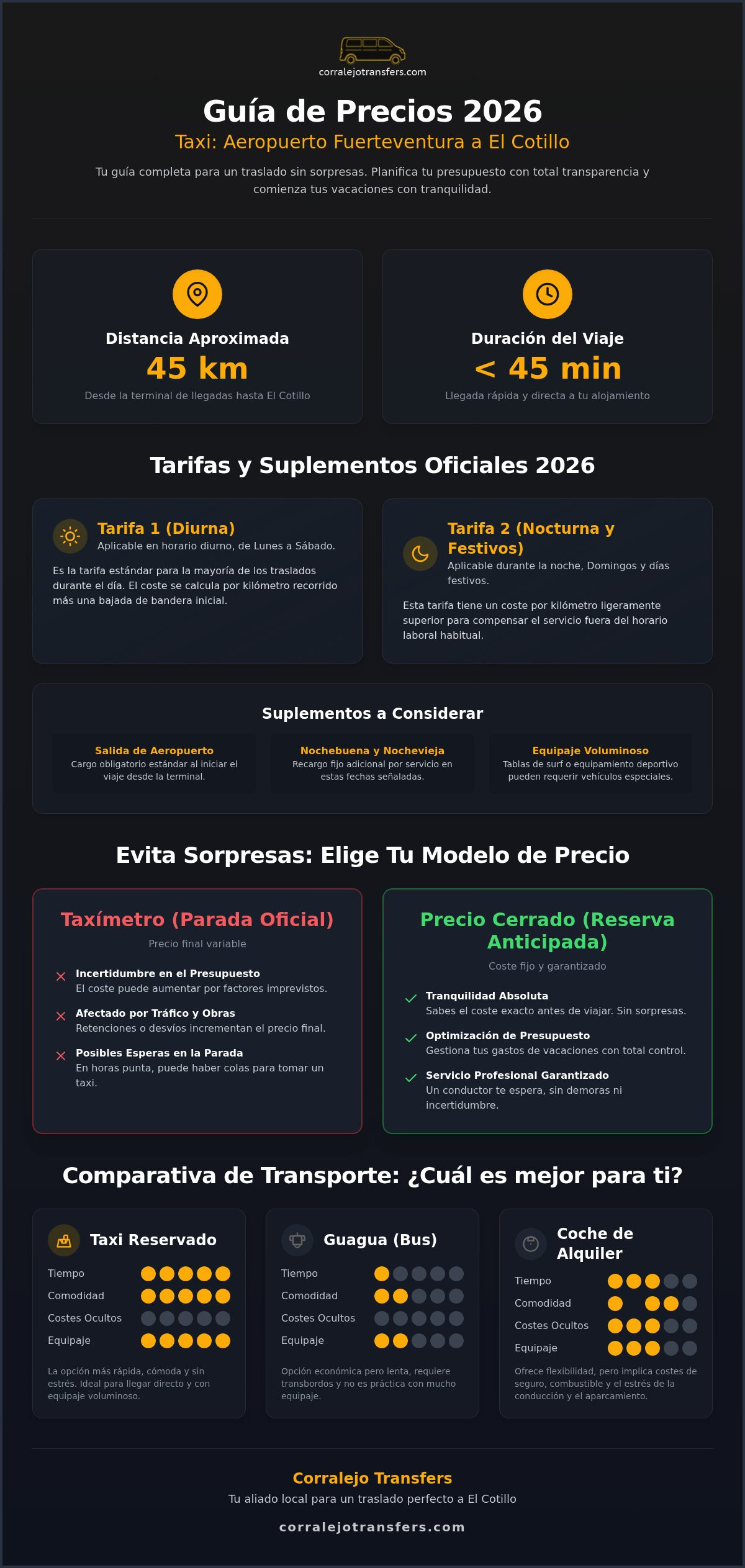 Precio Taxi Aeropuerto Fuerteventura a El Cotillo: Guía de Tarifas 2026