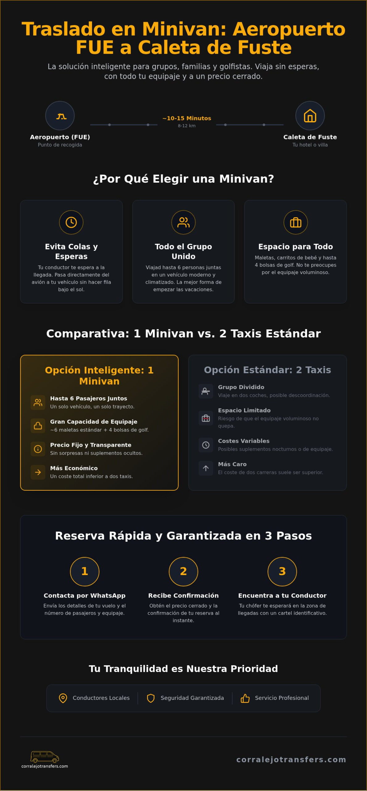 Minivan Taxi Aeropuerto Fuerteventura a Caleta de Fuste: Guía para Grupos 2026