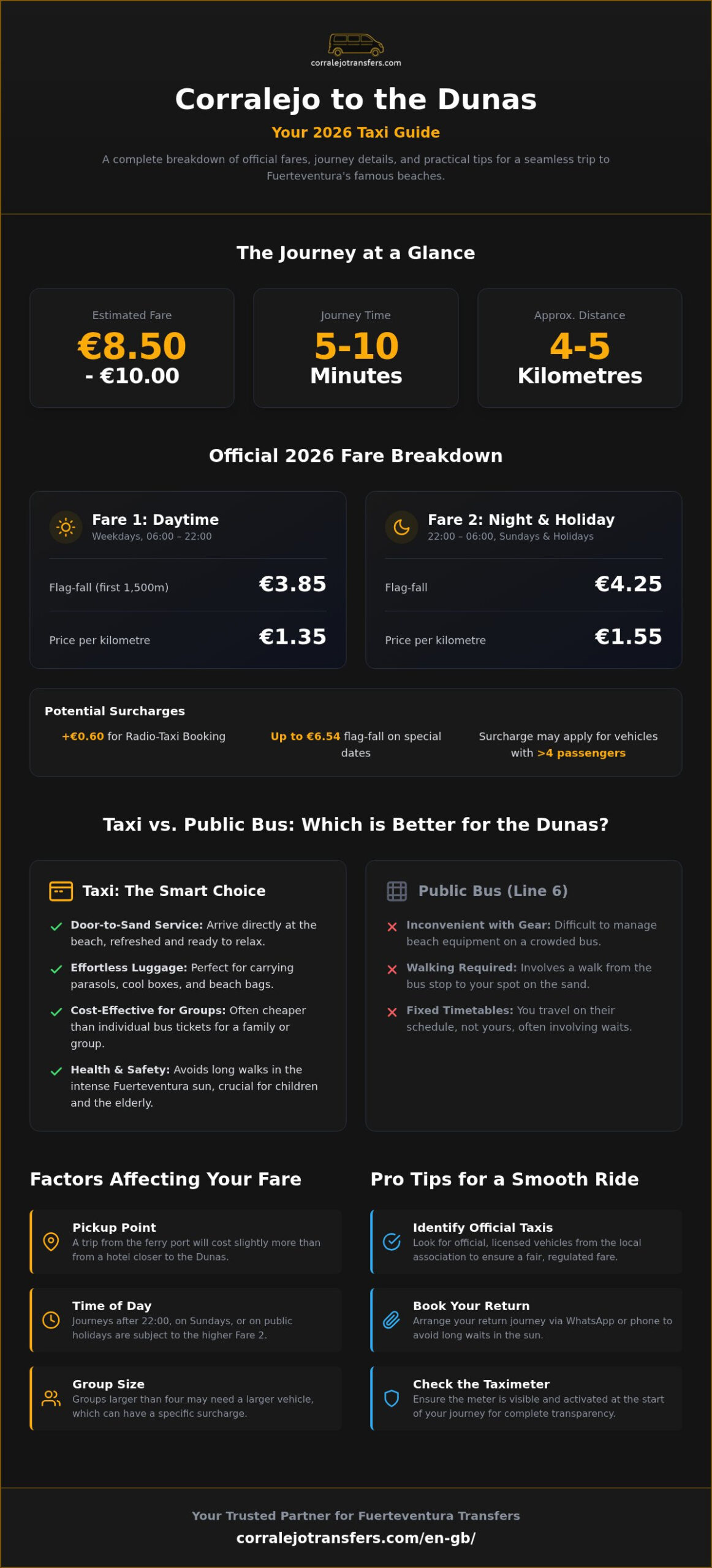 Corralejo to Dunas Taxi Price: Fares and Tips 2026
